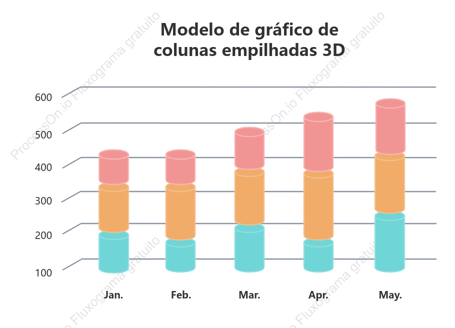 Modelo de gráfico de colunas empilhadas 3D