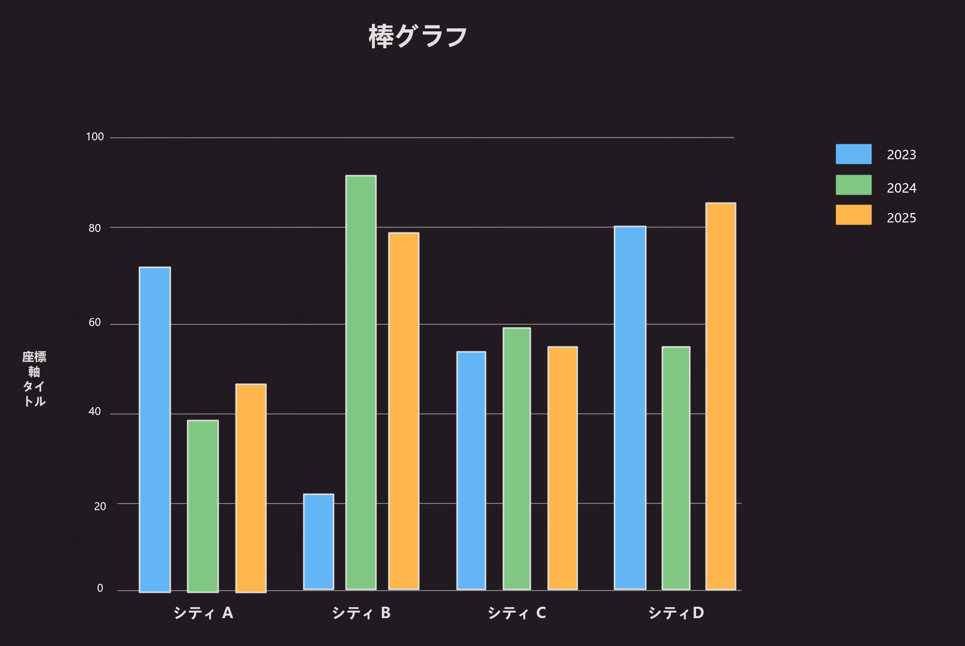 縦棒グラフテンプレート - ビジネススタイル