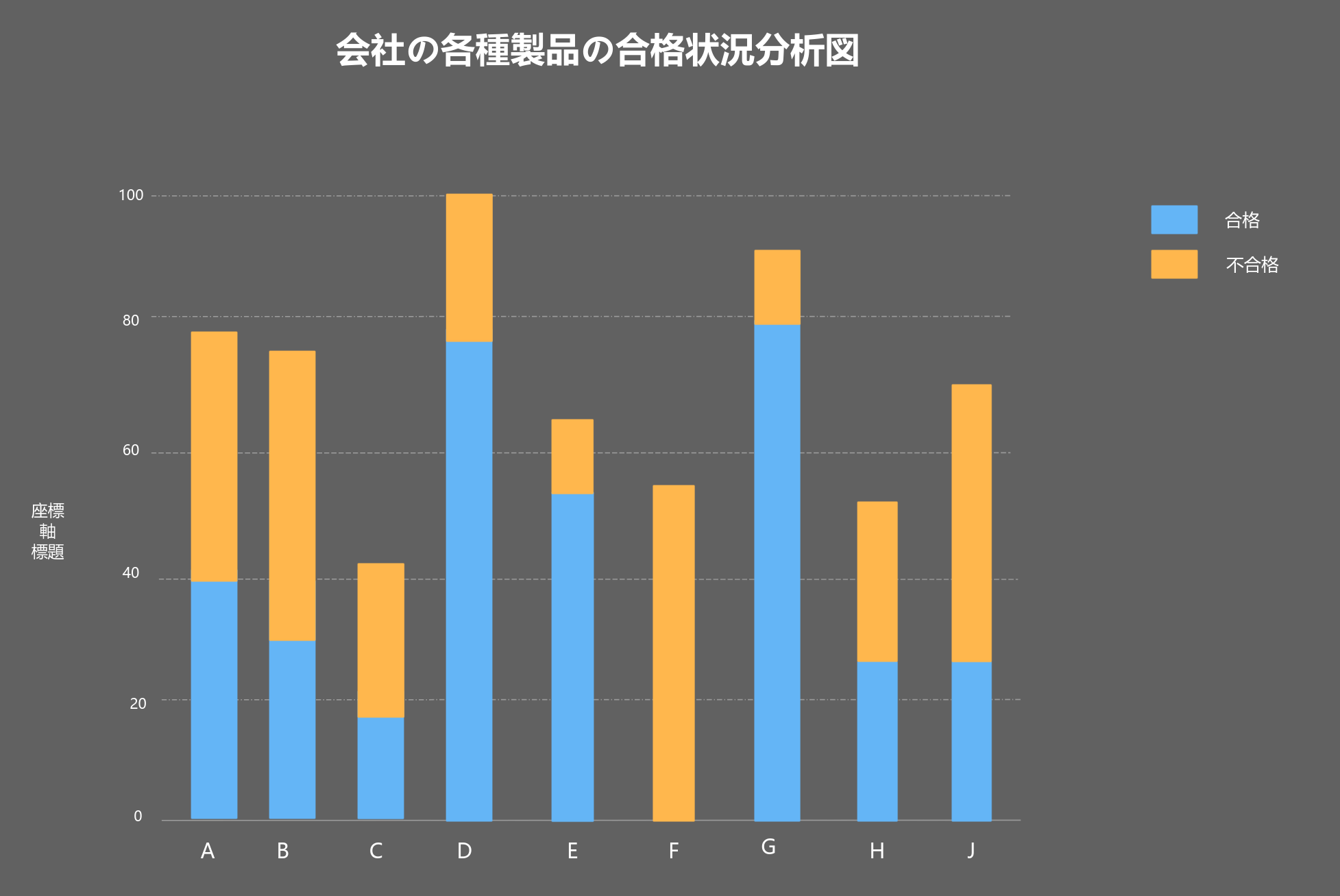 積み上げ縦棒グラフテンプレート