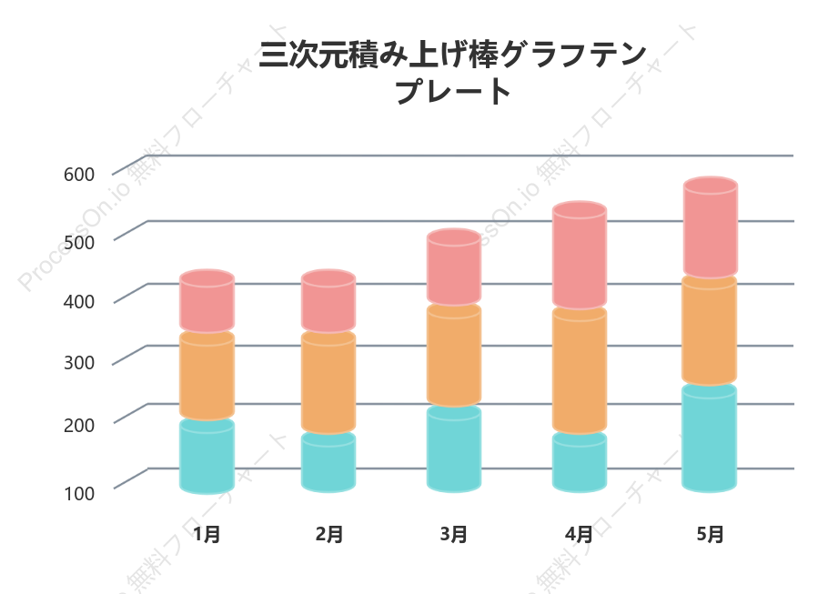 三次元積み上げ棒グラフテンプレート