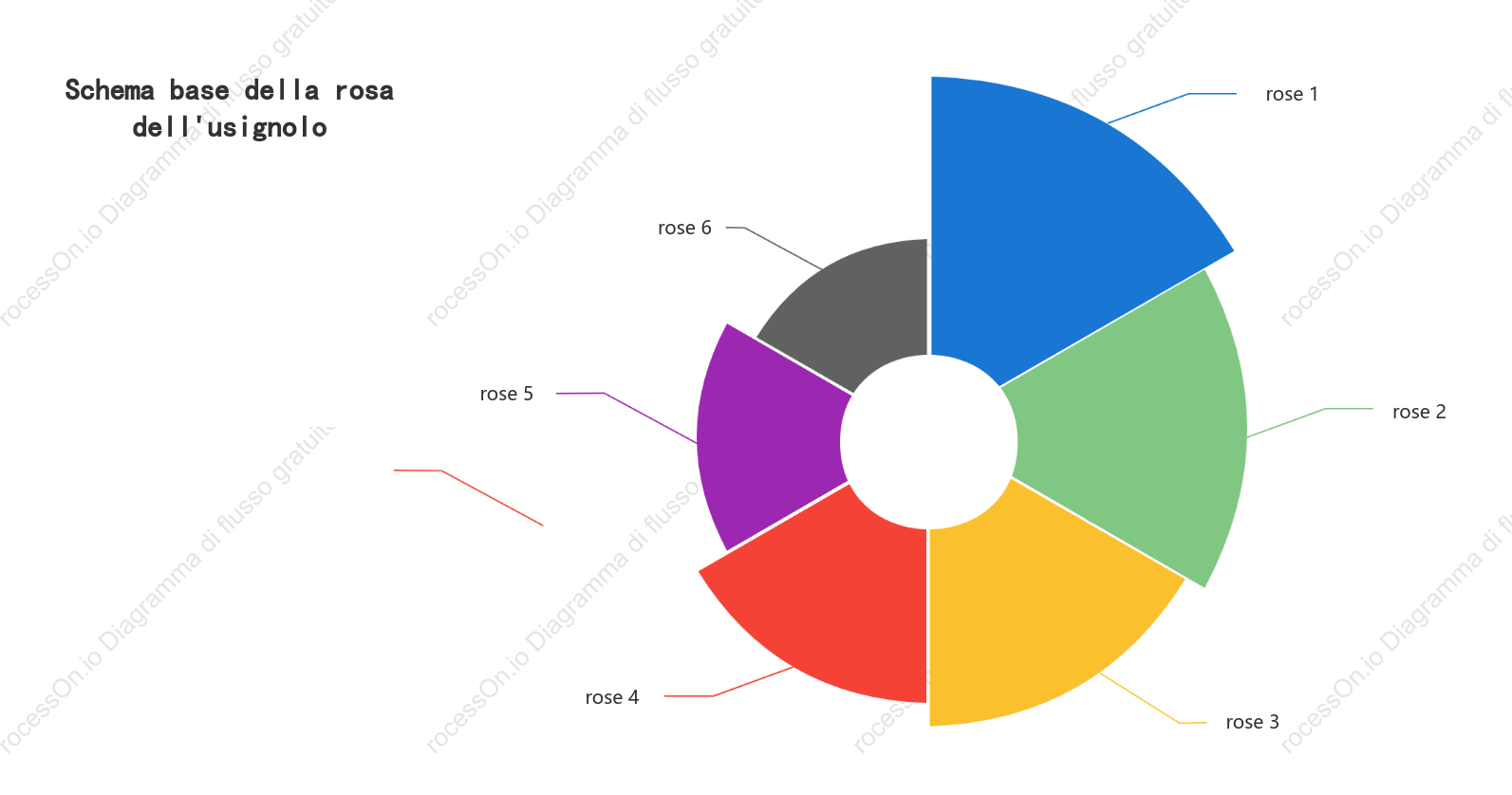 Schema base della rosa dell'usignolo