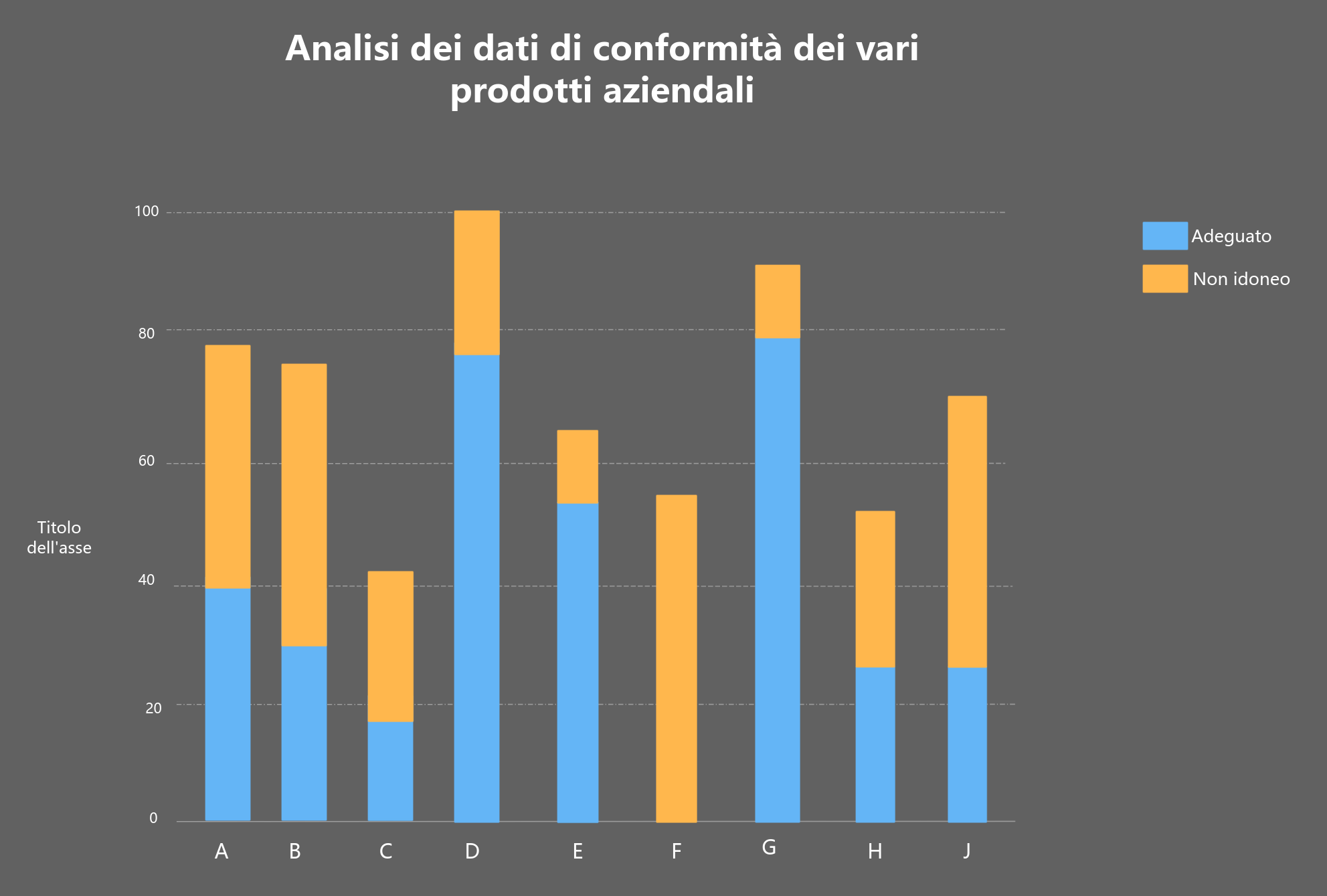 Modello di grafico a colonne impilate