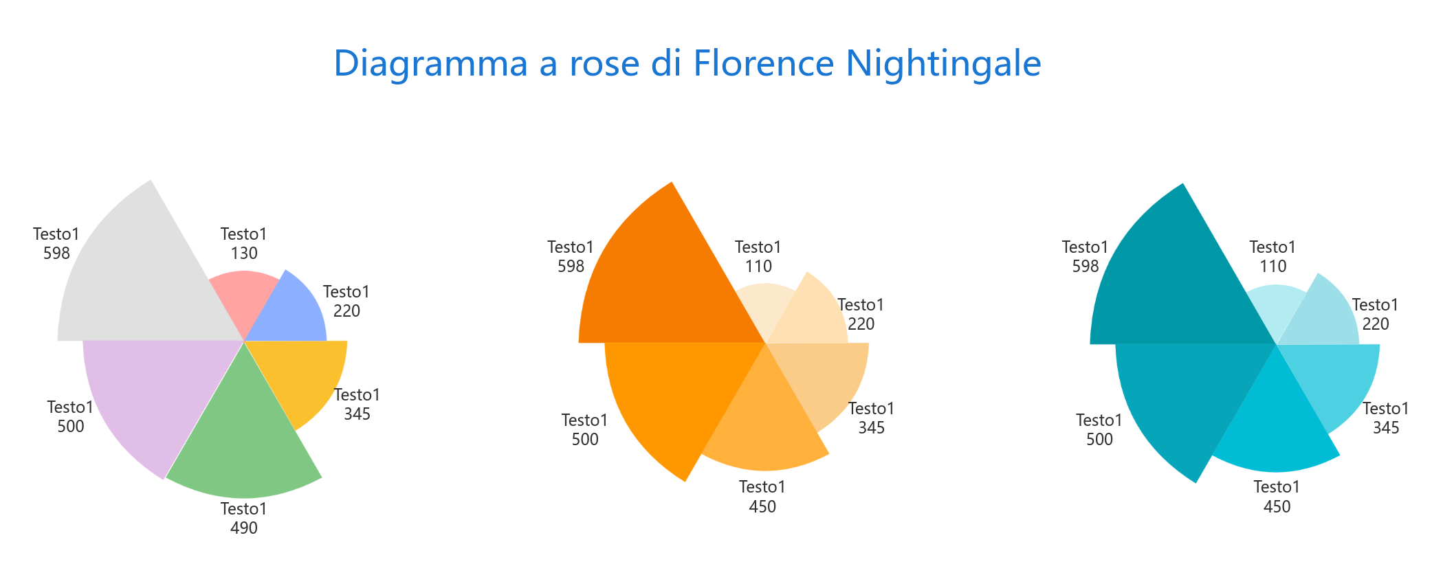 Modello di diagramma della rosa dell'usignolo