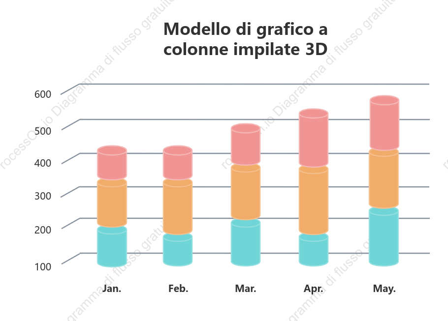Modello di grafico a colonne impilate 3D