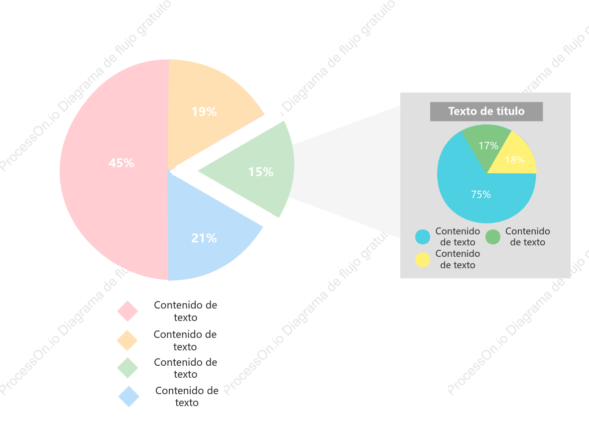 Plantilla de gráfico circular compuesto