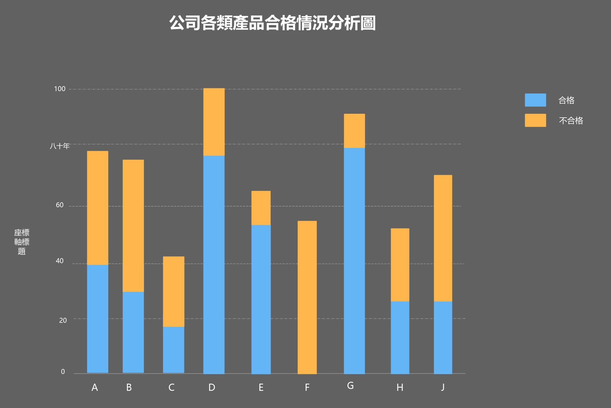 堆積柱狀圖模板