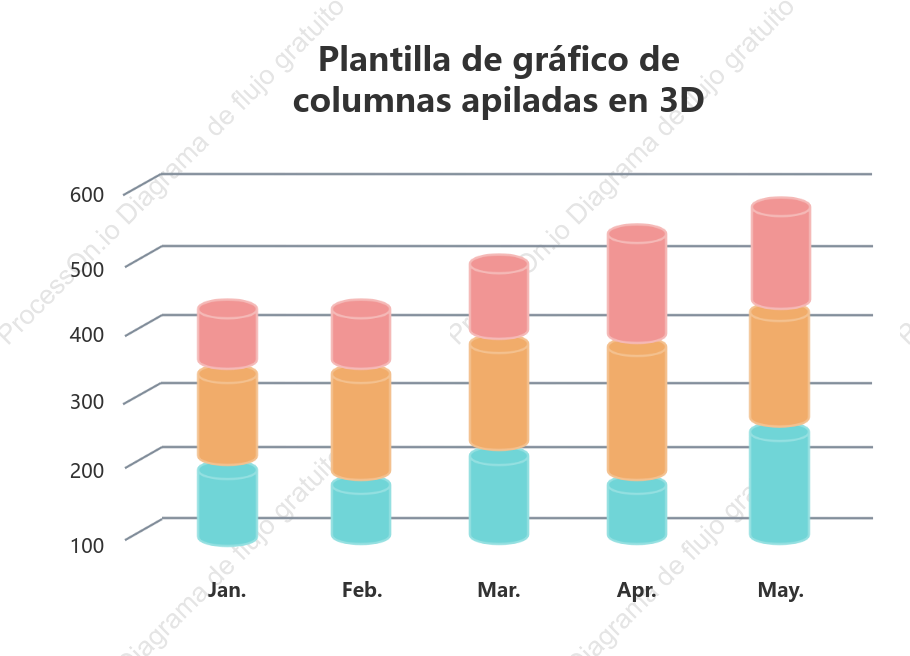 Plantilla de gráfico de columnas apiladas en 3D