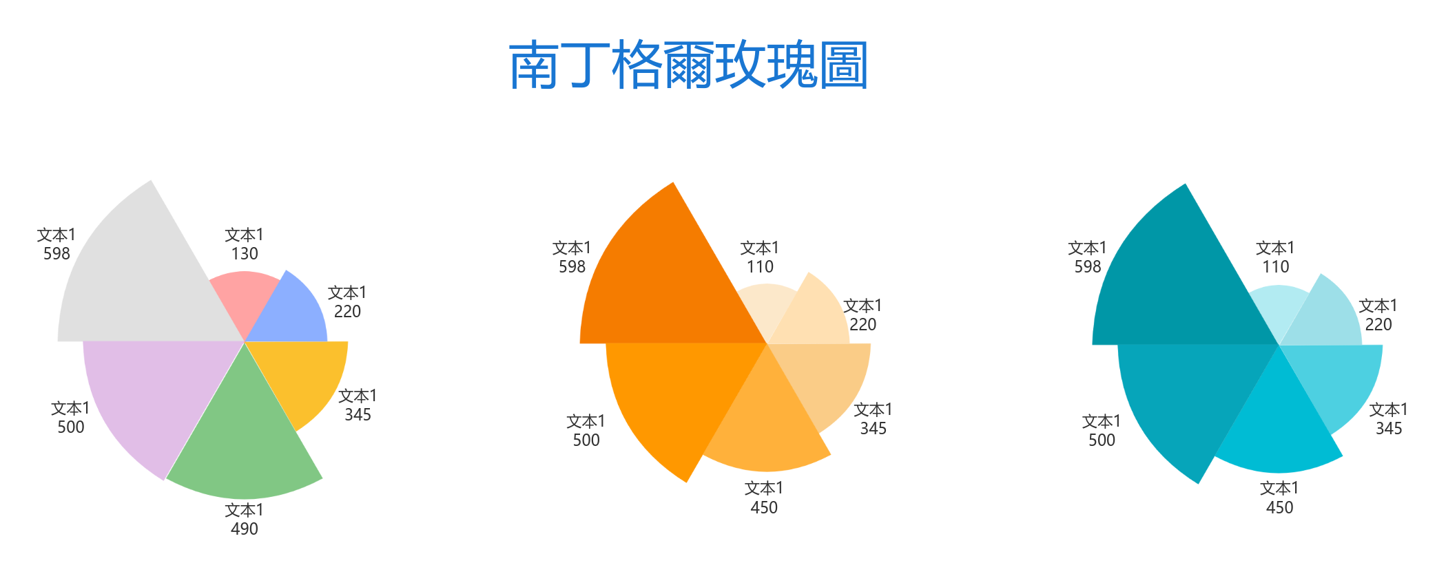 南丁格爾玫瑰圖模板