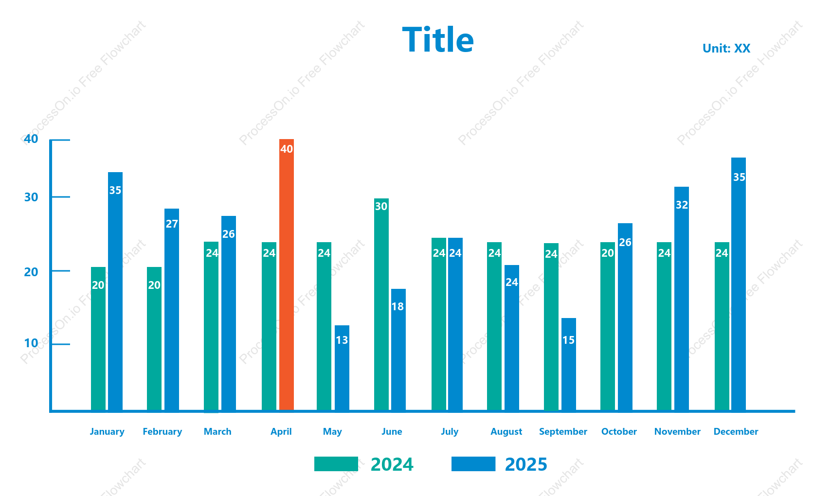Grouped column chart template