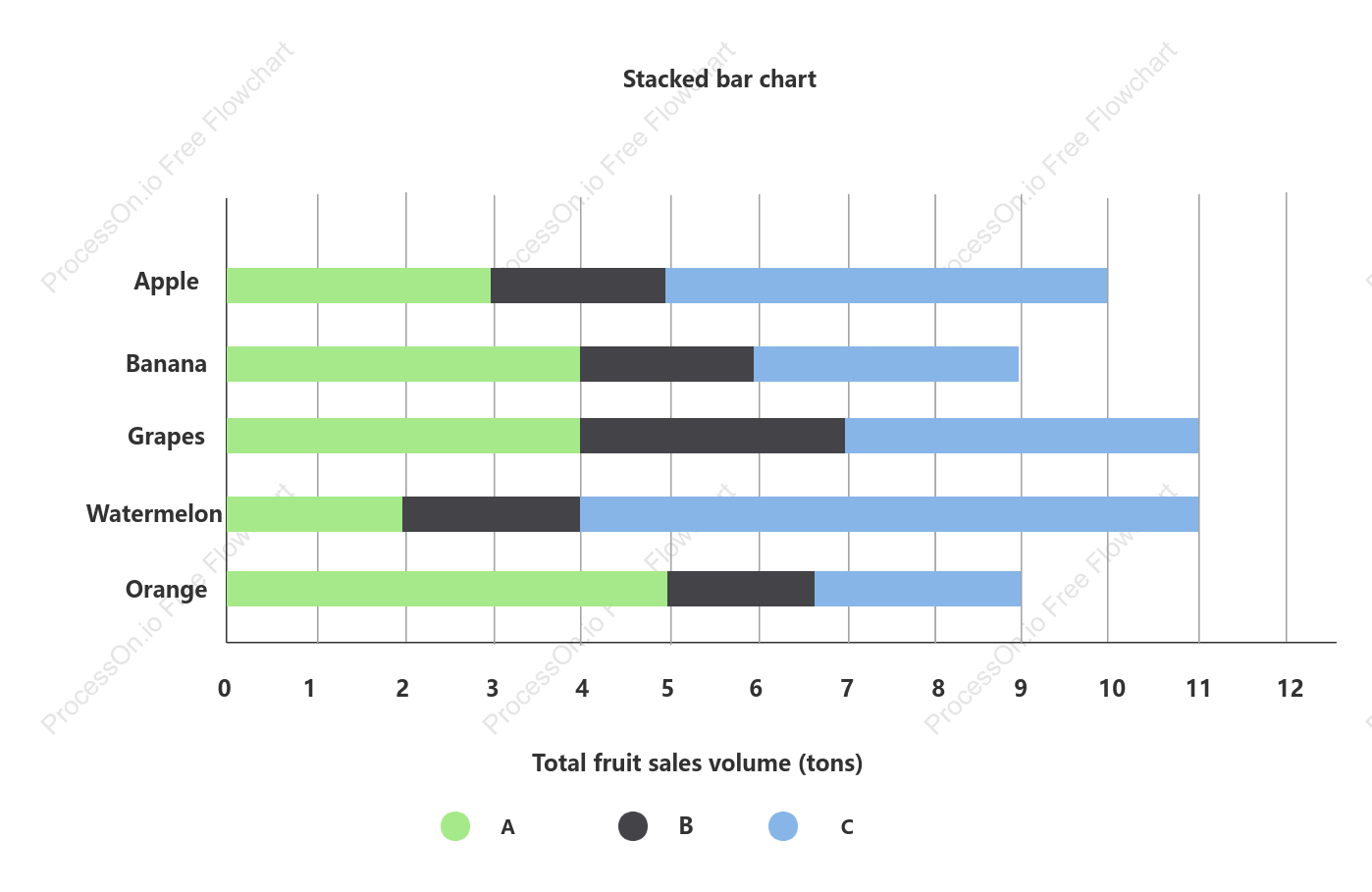 Stacked bar chart