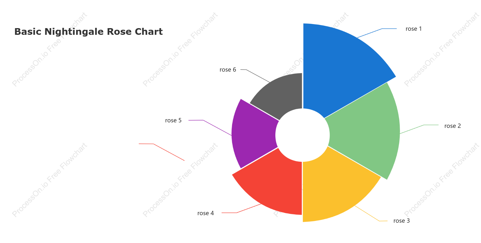 Basic Nightingale rose chart