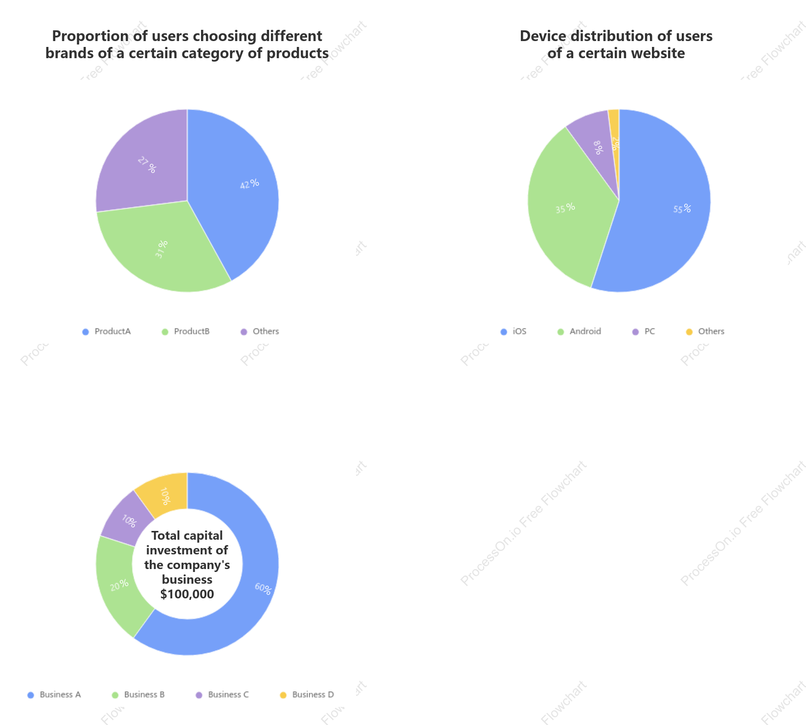 Pie chart template - Ring chart template