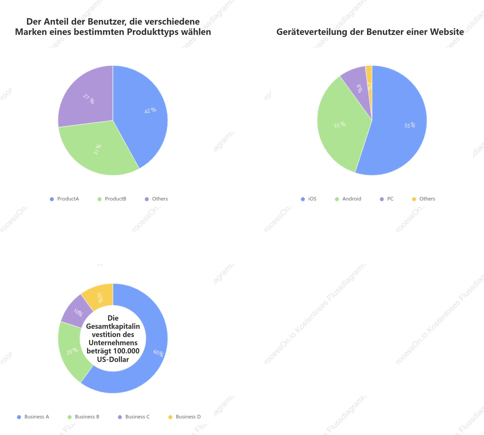 Kreisdiagrammvorlage - Ringdiagrammvorlage