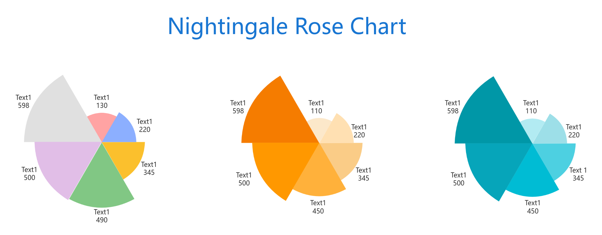 Nightingale rose chart template