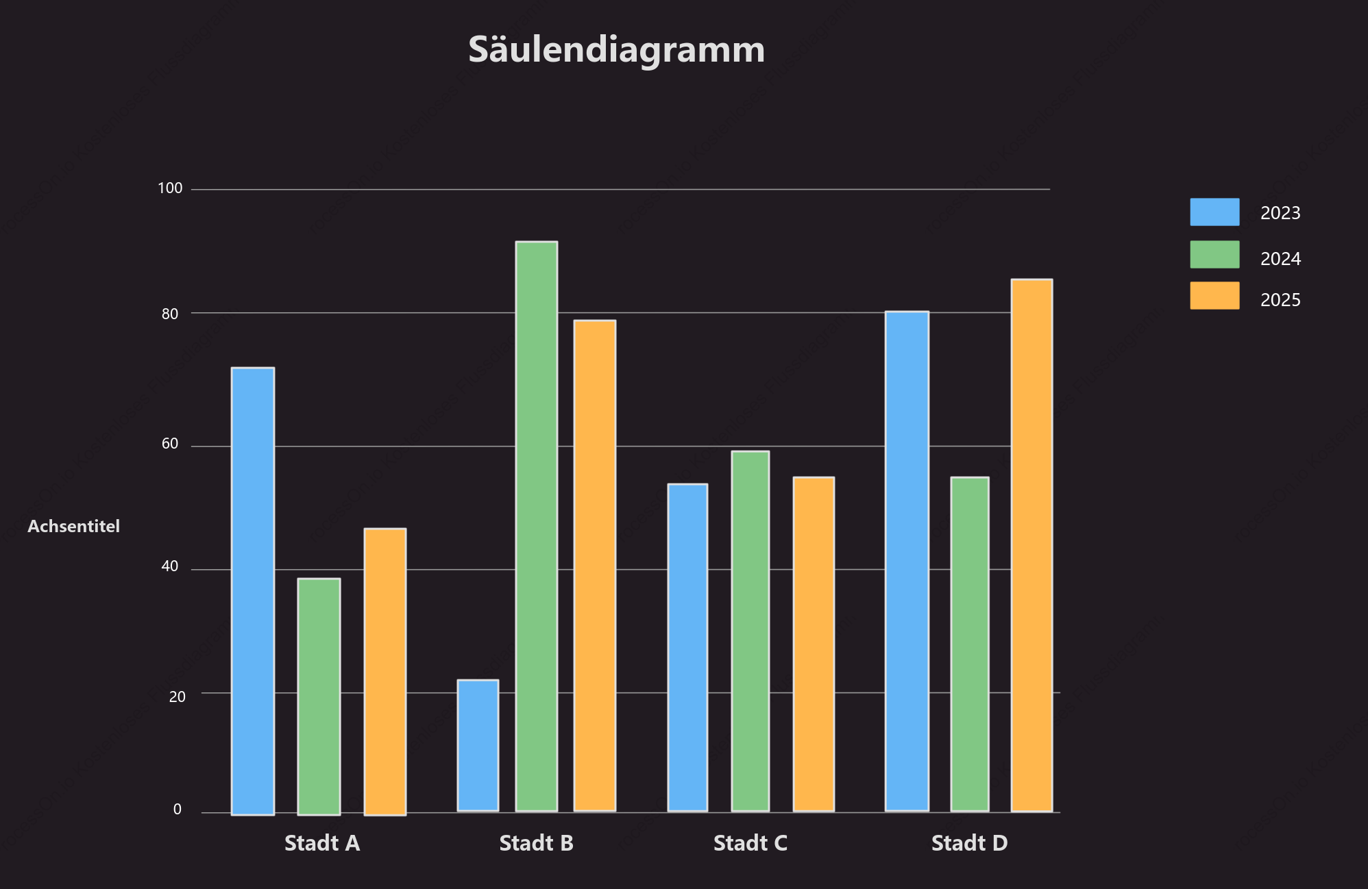 Säulendiagrammvorlage im Business-Stil