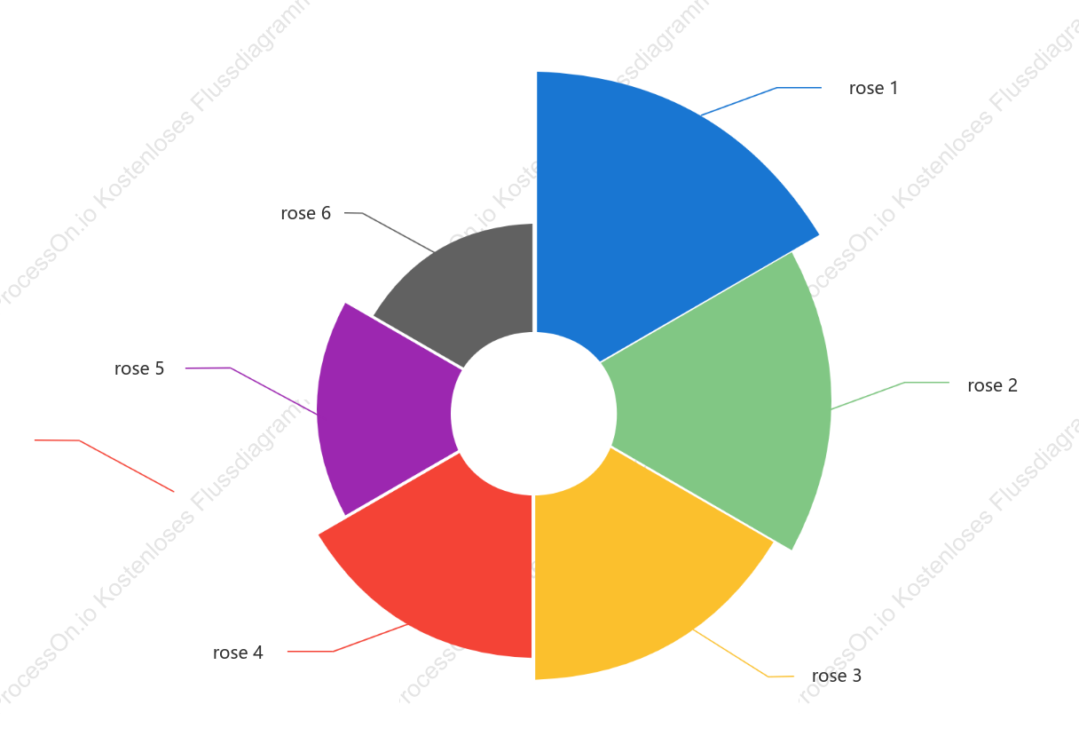 Grundlegendes Nachtigall-Rosendiagramm