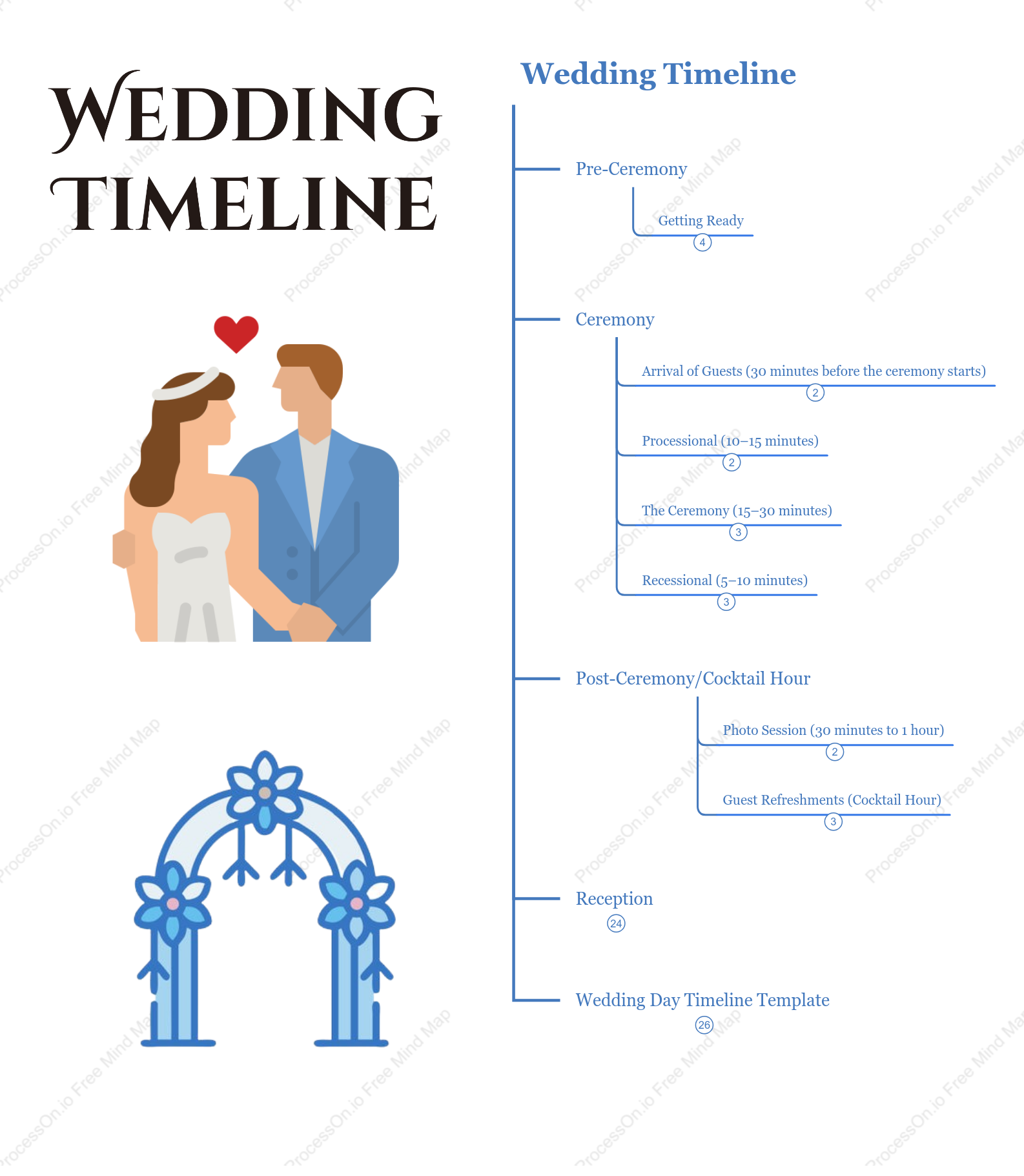 Wedding Timeline: Expert Breakdown from Ceremony to Reception with Simple Planner Template and Tips