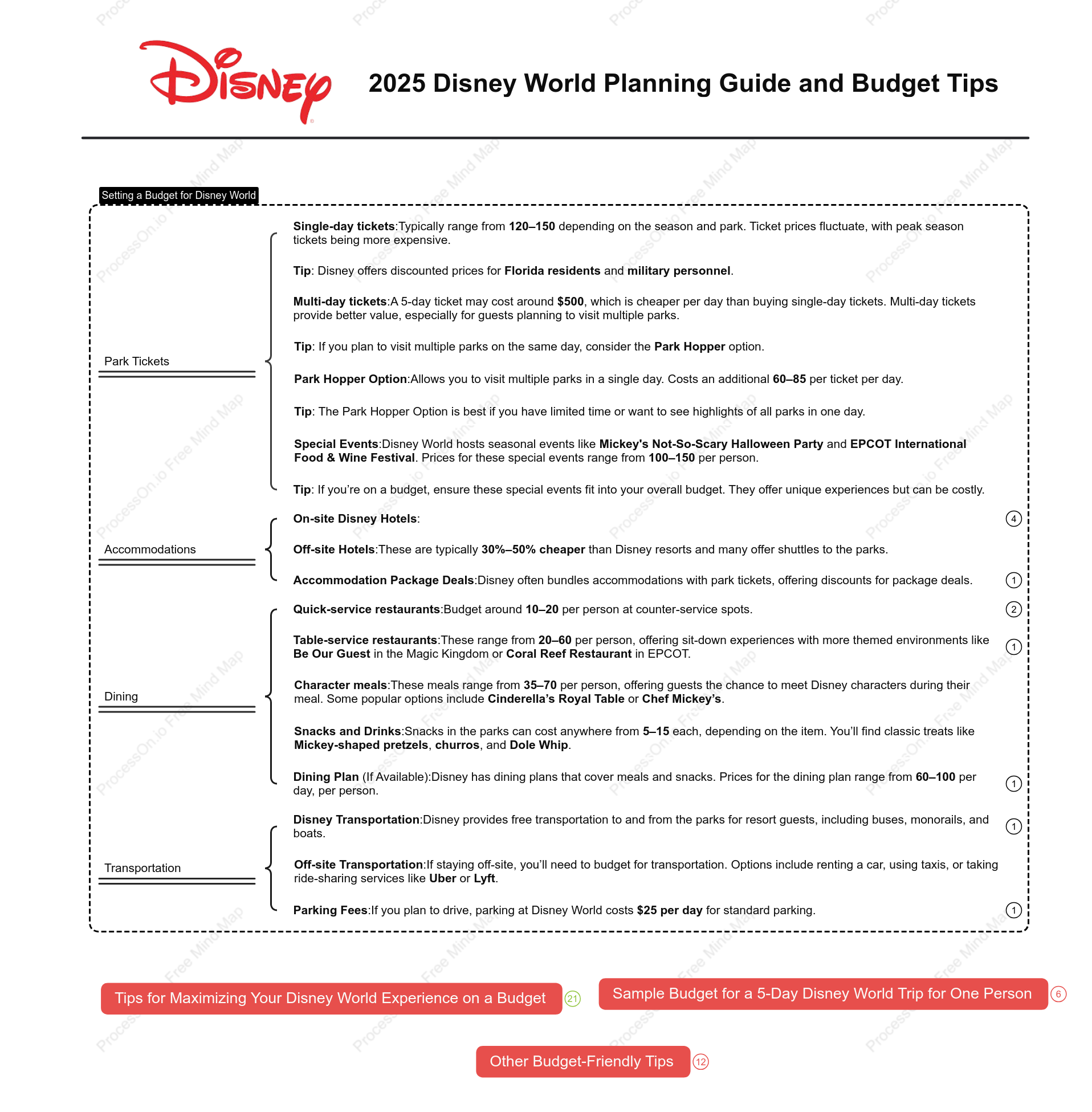 Disney World Vacation Guide｜Smart Planning & Budget Hacks