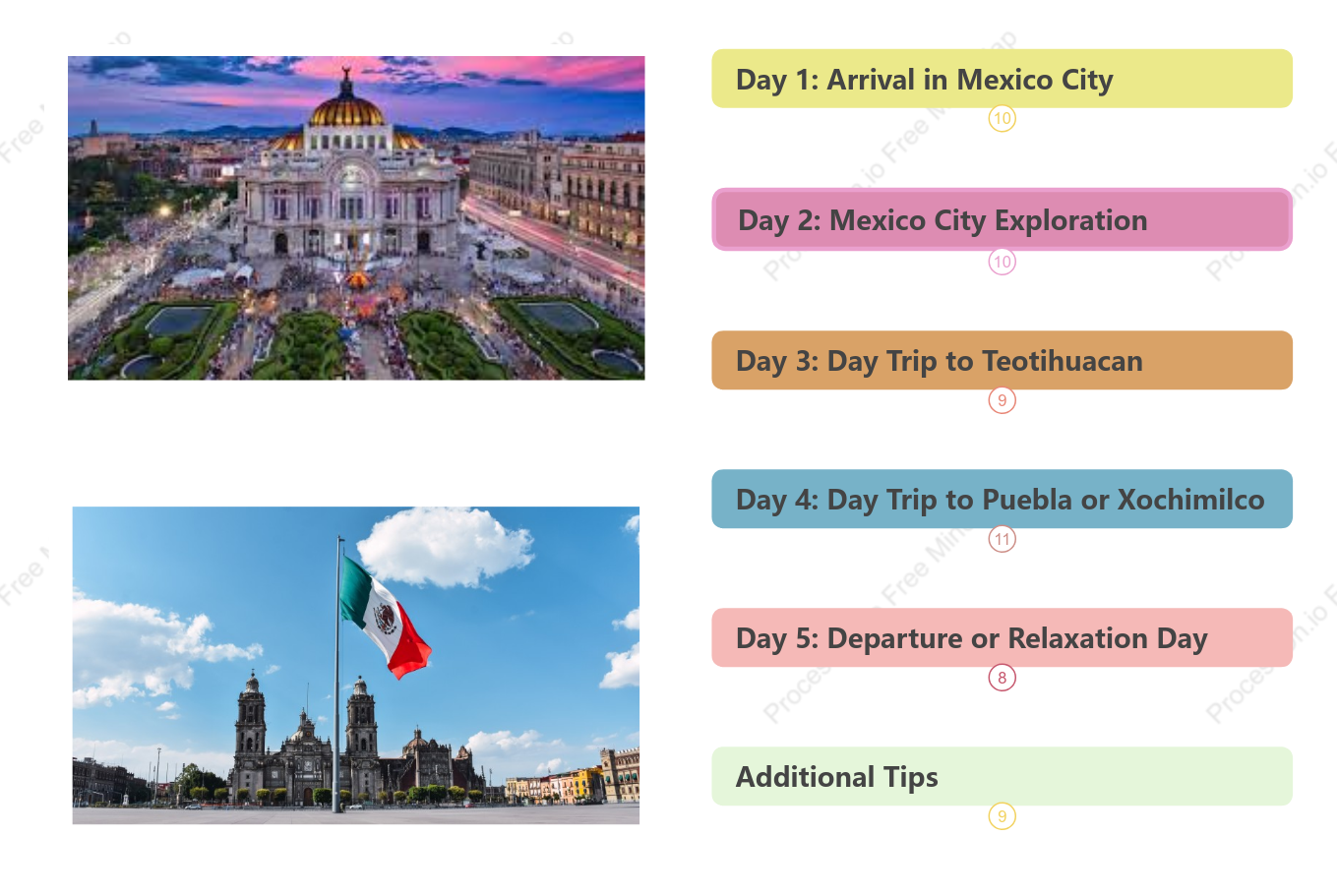Planning a 5-Day trip to Mexico - Free Itinerary planner template by ProcessOn
