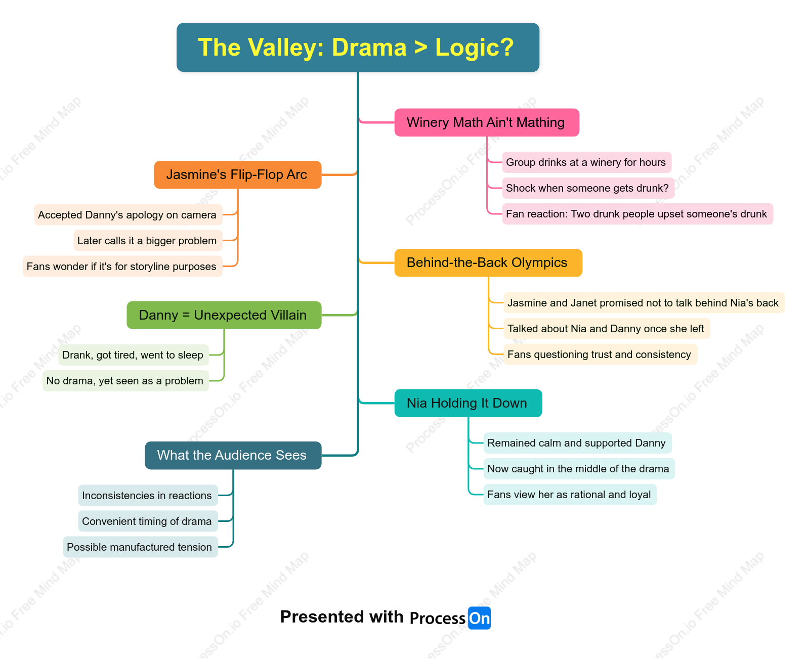 The Valley (TV Series) Review: Does Drama Win Over Logic?