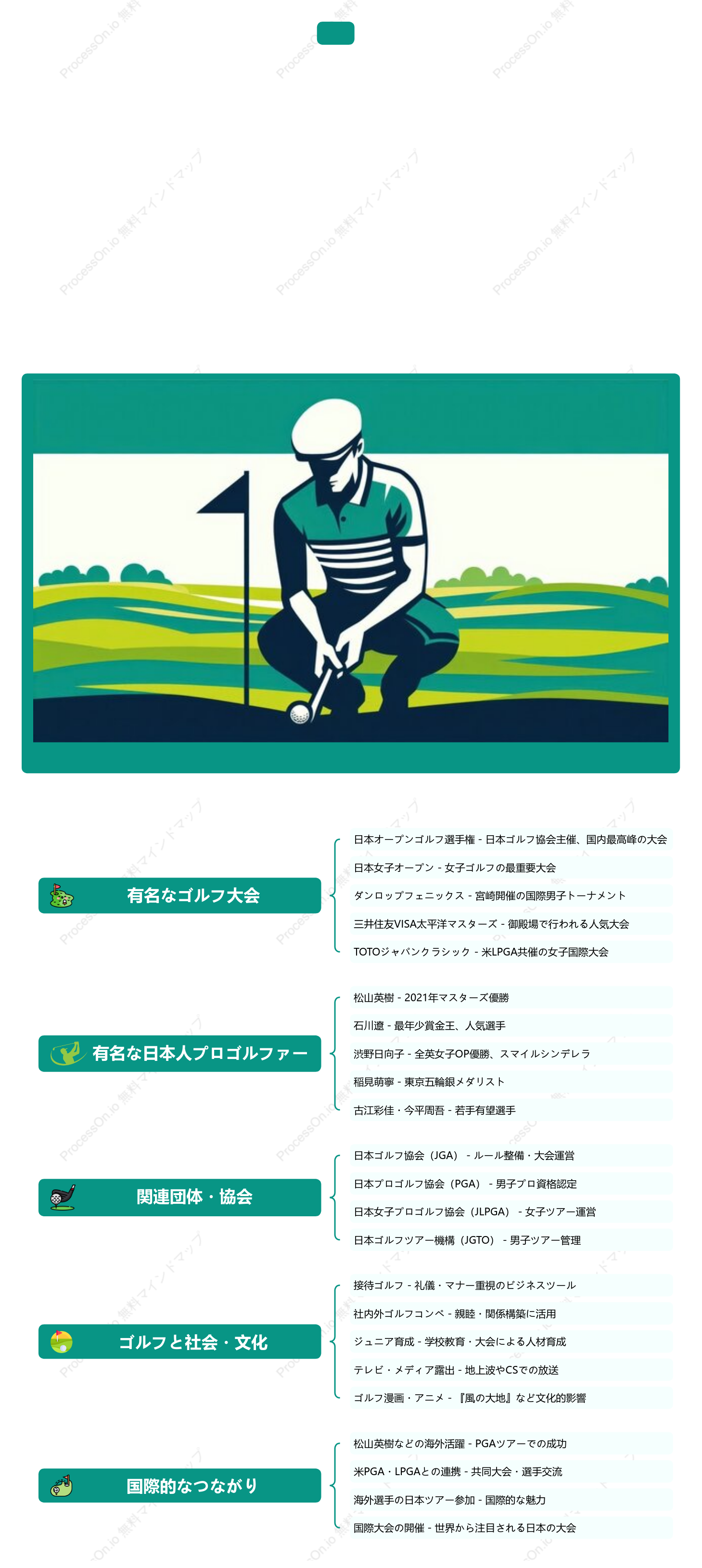 日本のゴルフ文化完全ガイド：マインドマップで学ぶルール・習慣・市場動向