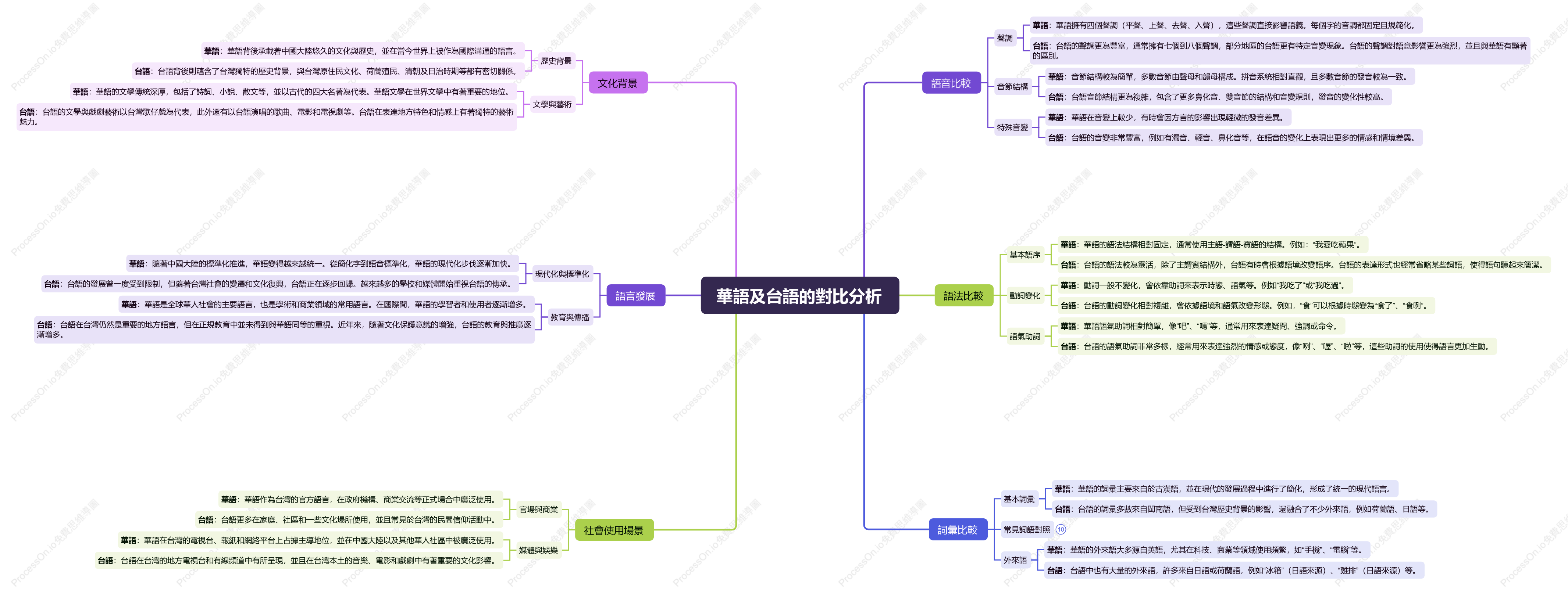 華語及台語的對比分析