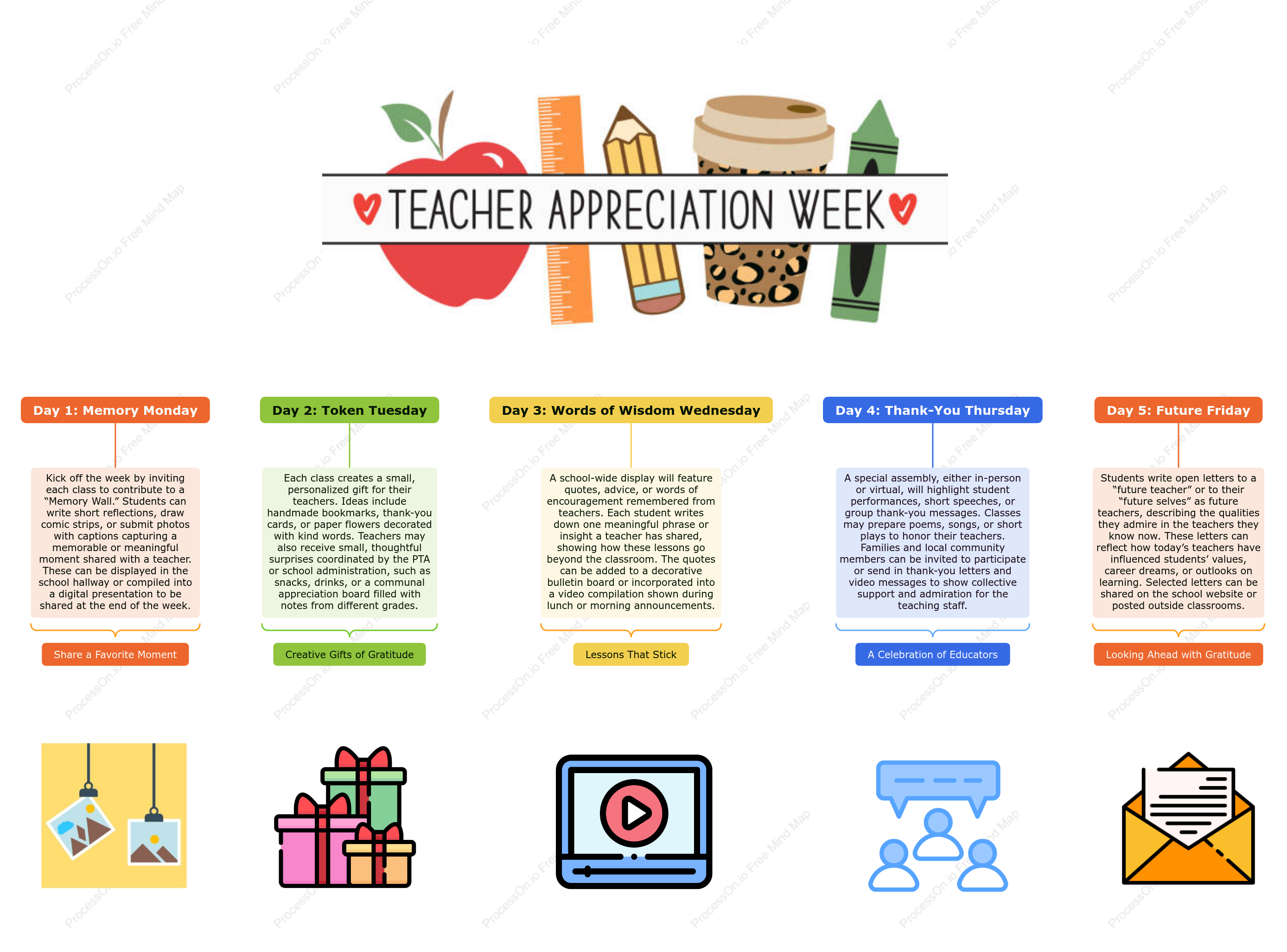 5-Day Gratitude Bloom - Teacher Appreciation Week Activity