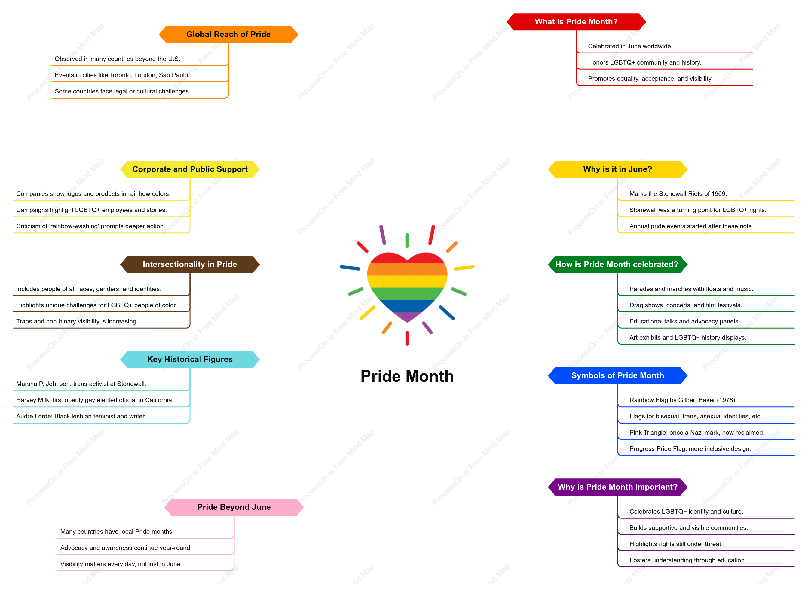 What Is Pride Month? Origins, Symbols, and Global Celebrations
