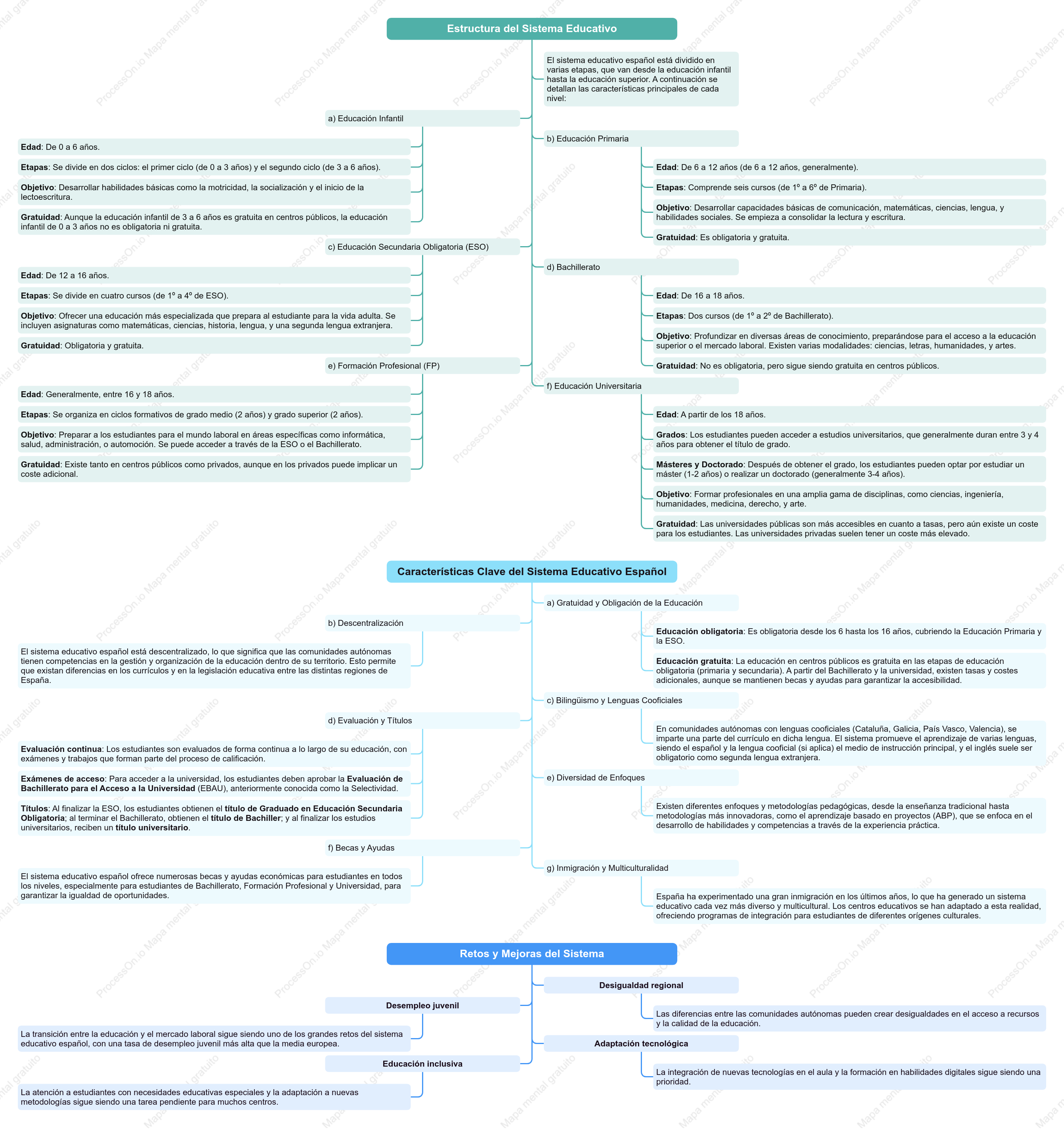 Modelo y características del sistema educativo español