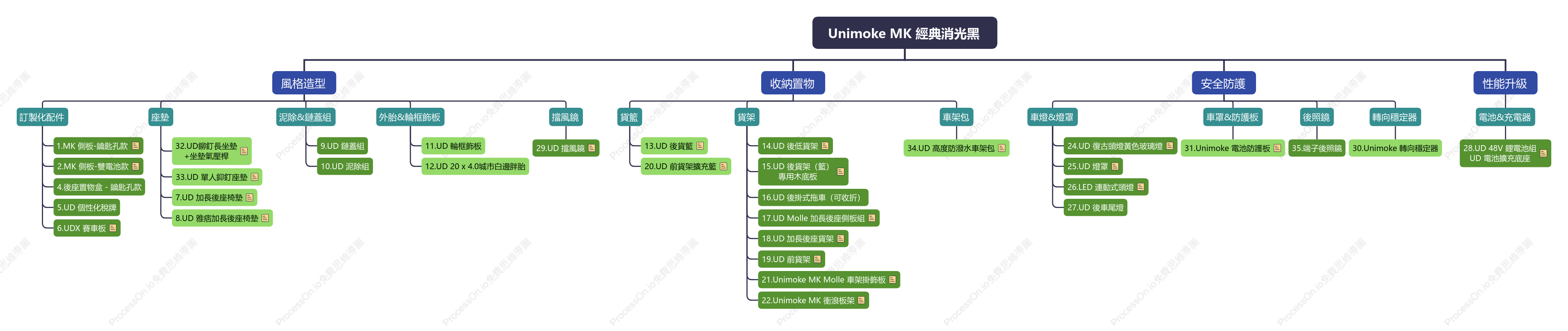 Unimoke MK