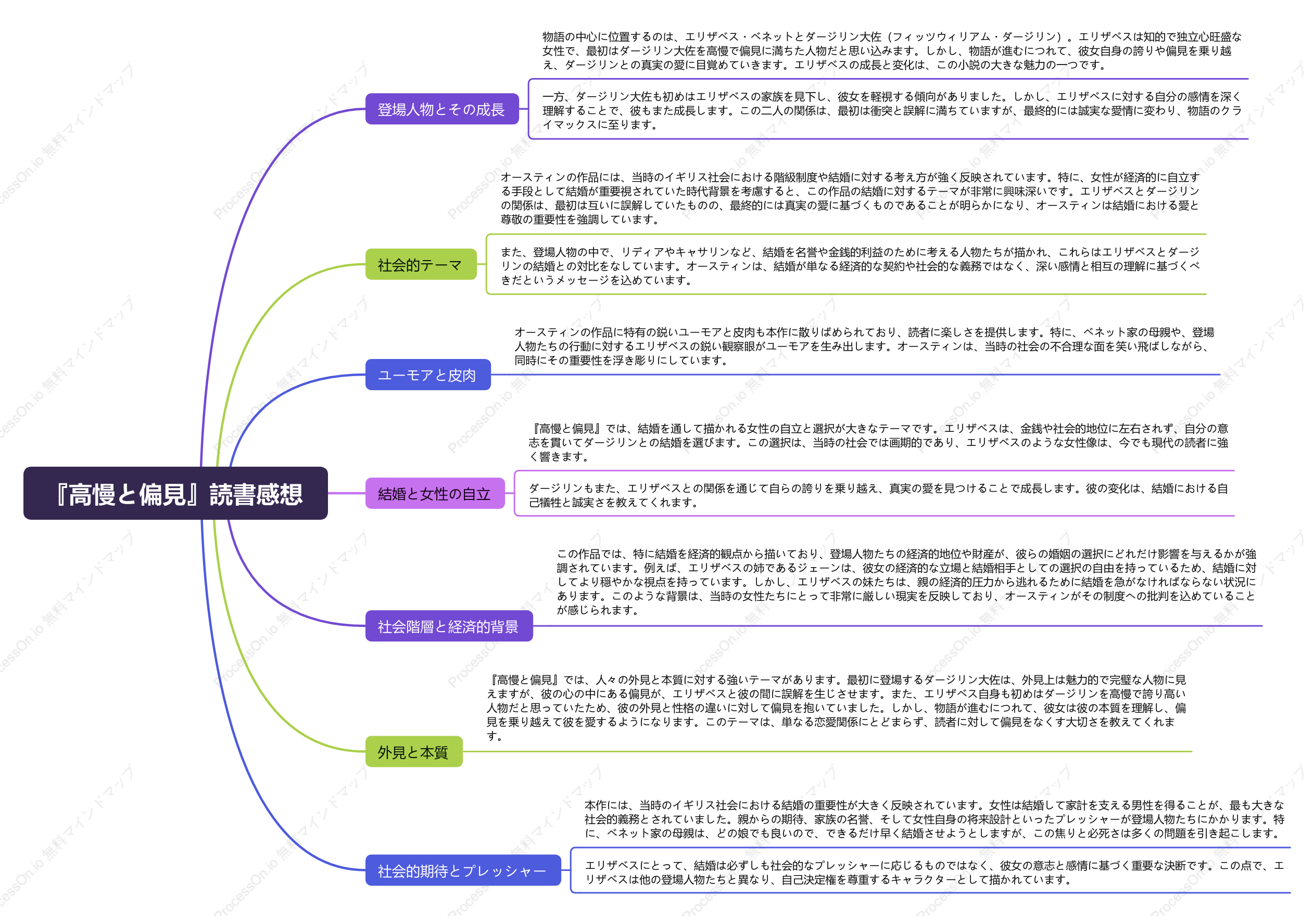 高慢と偏見（ジェイン・オースティン）読書感想