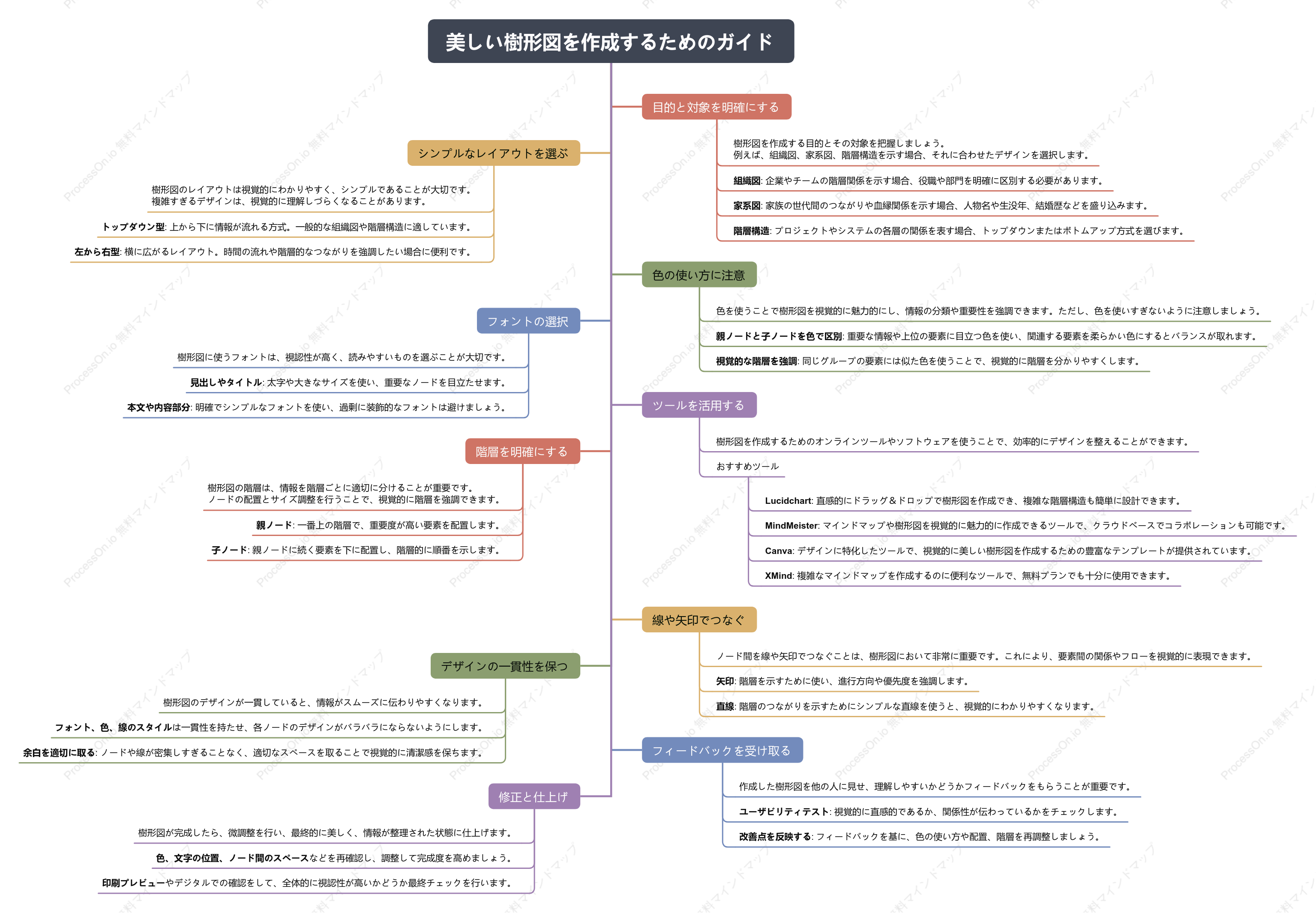 美しい樹形図を作成するにはどうすればよいでしょうか_