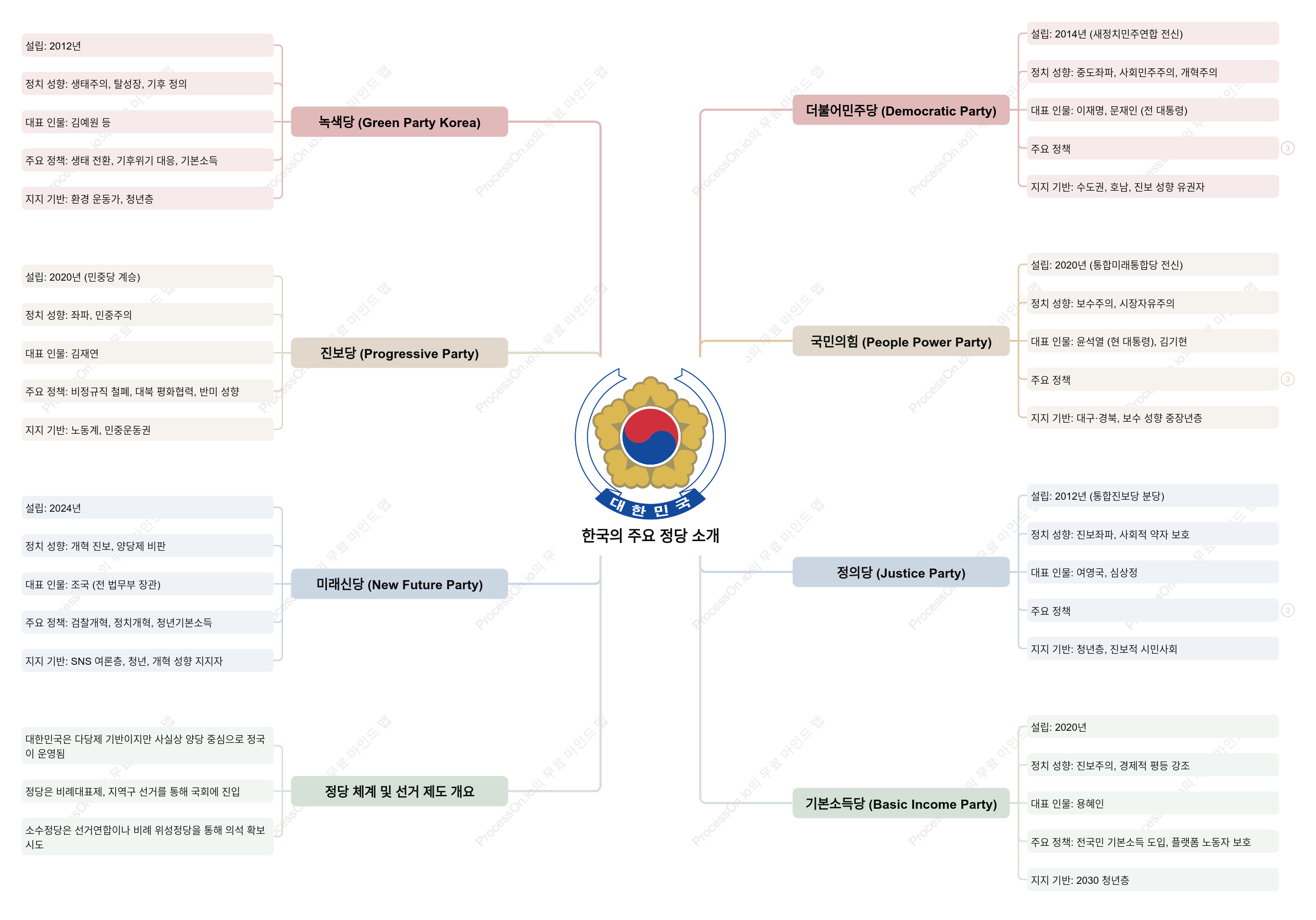 한국의 주요 정당 비교 가이드: 정치 성향, 정책, 대표 인물 및 지지 기반까지