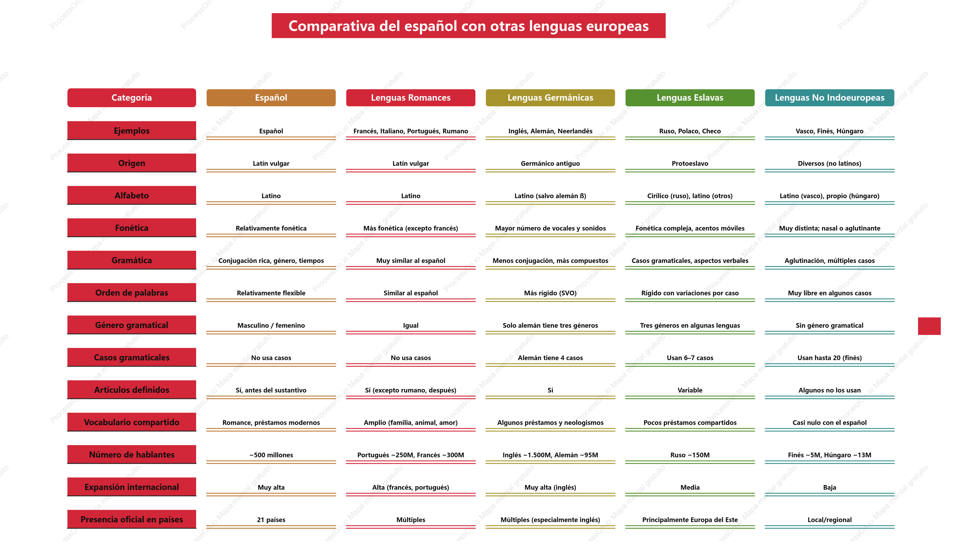¿En qué se parece el español a otras lenguas europeas_ Análisis lingüístico y cultural