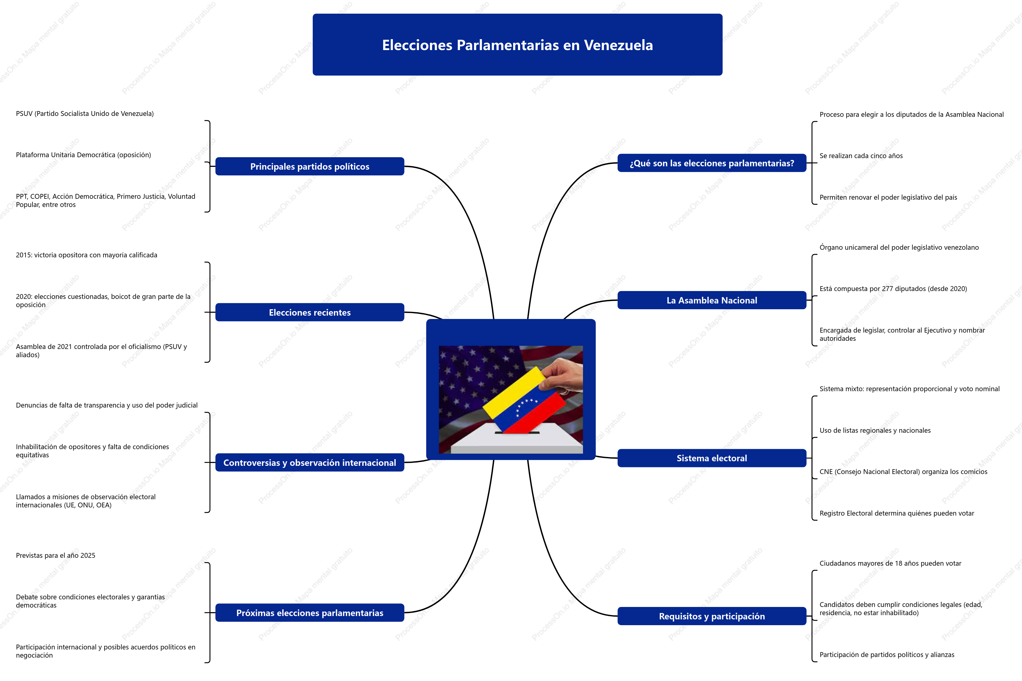 Elecciones Parlamentarias en Venezuela Qué Son, Cómo Funcionan y Qué Esperar en las Próximas Elecciones