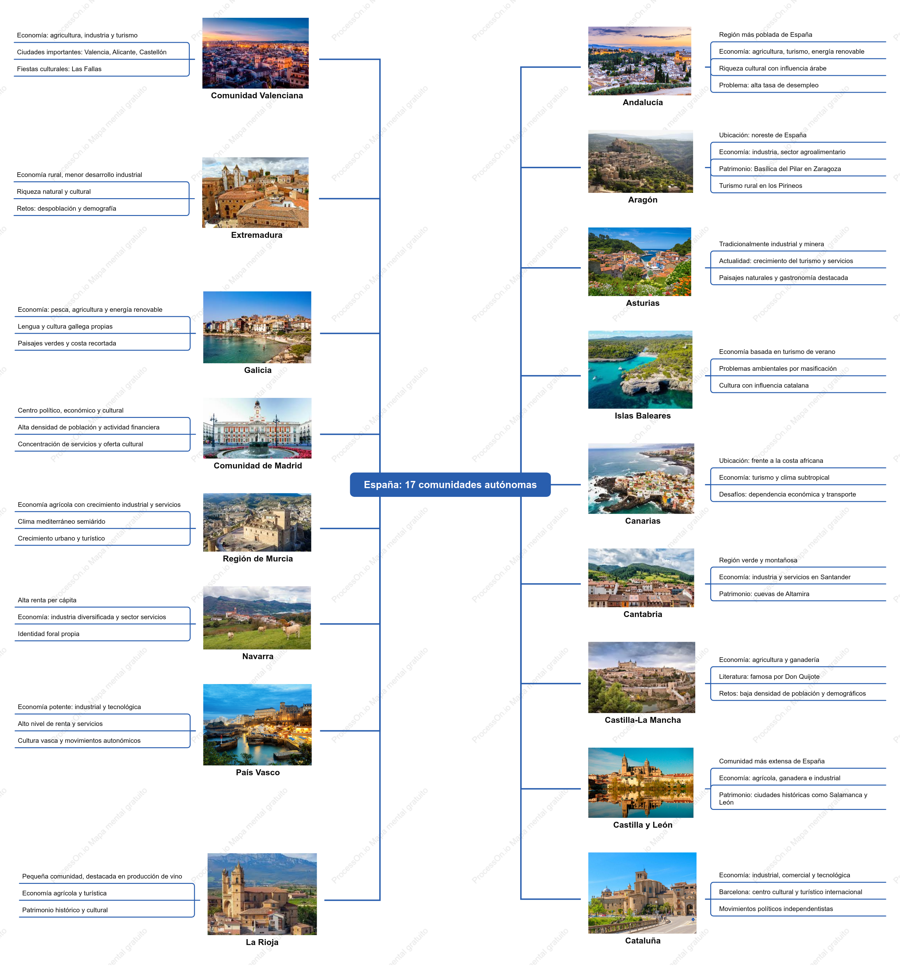 Guía completa de las 17 comunidades autónomas de España: ubicación, características y actualidad