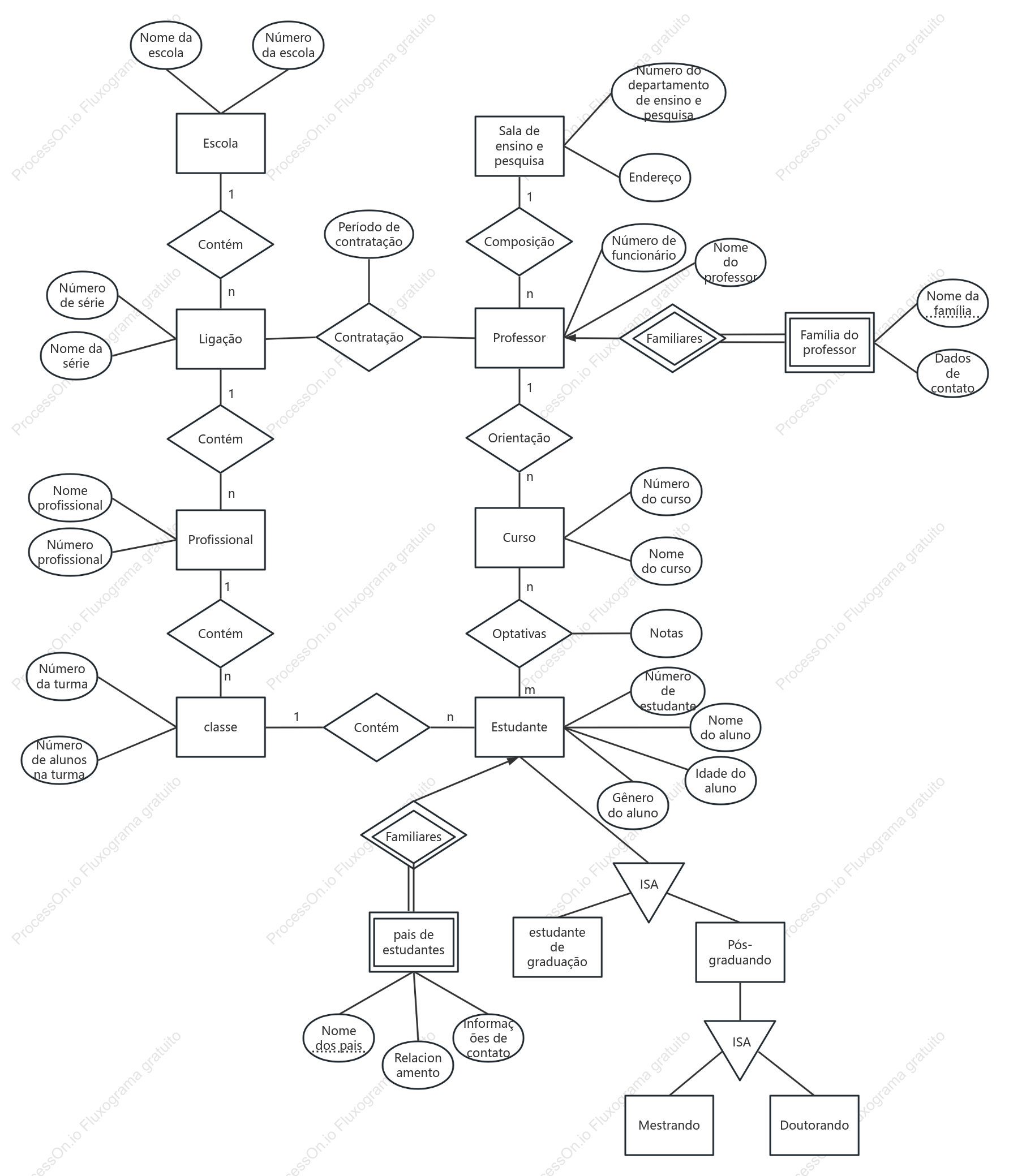 Diagrama EER do Sistema de Gestão Escolar