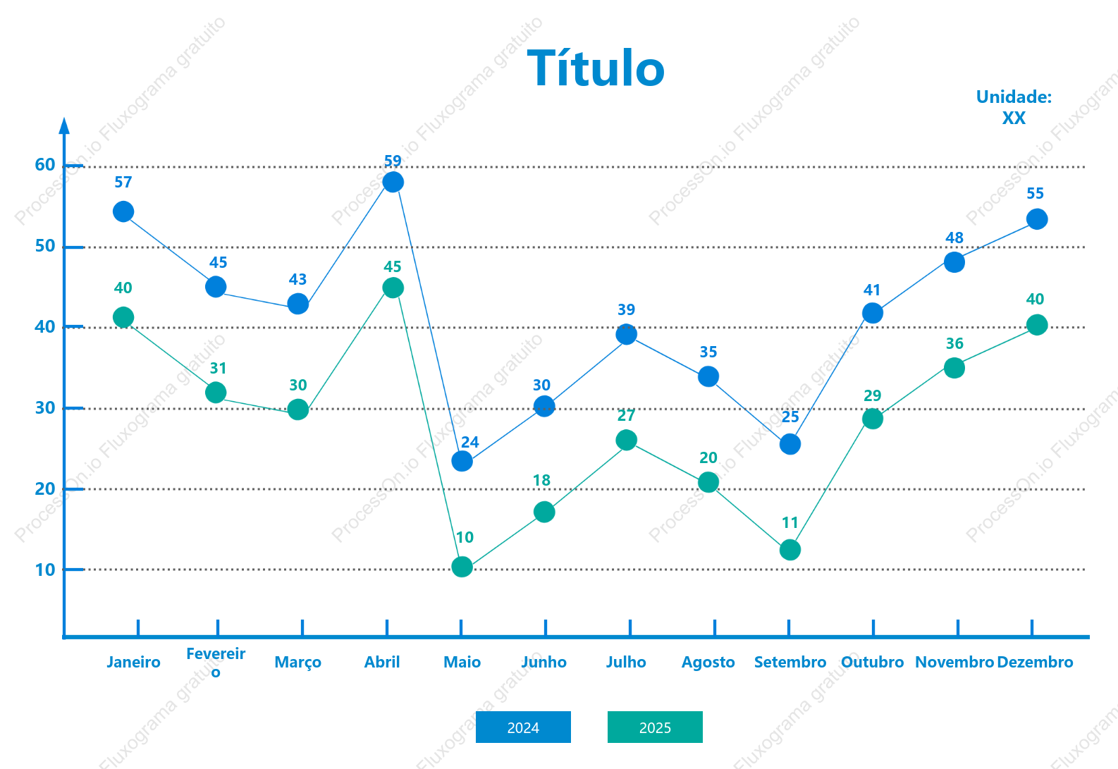 Modelo de gráfico multilinha