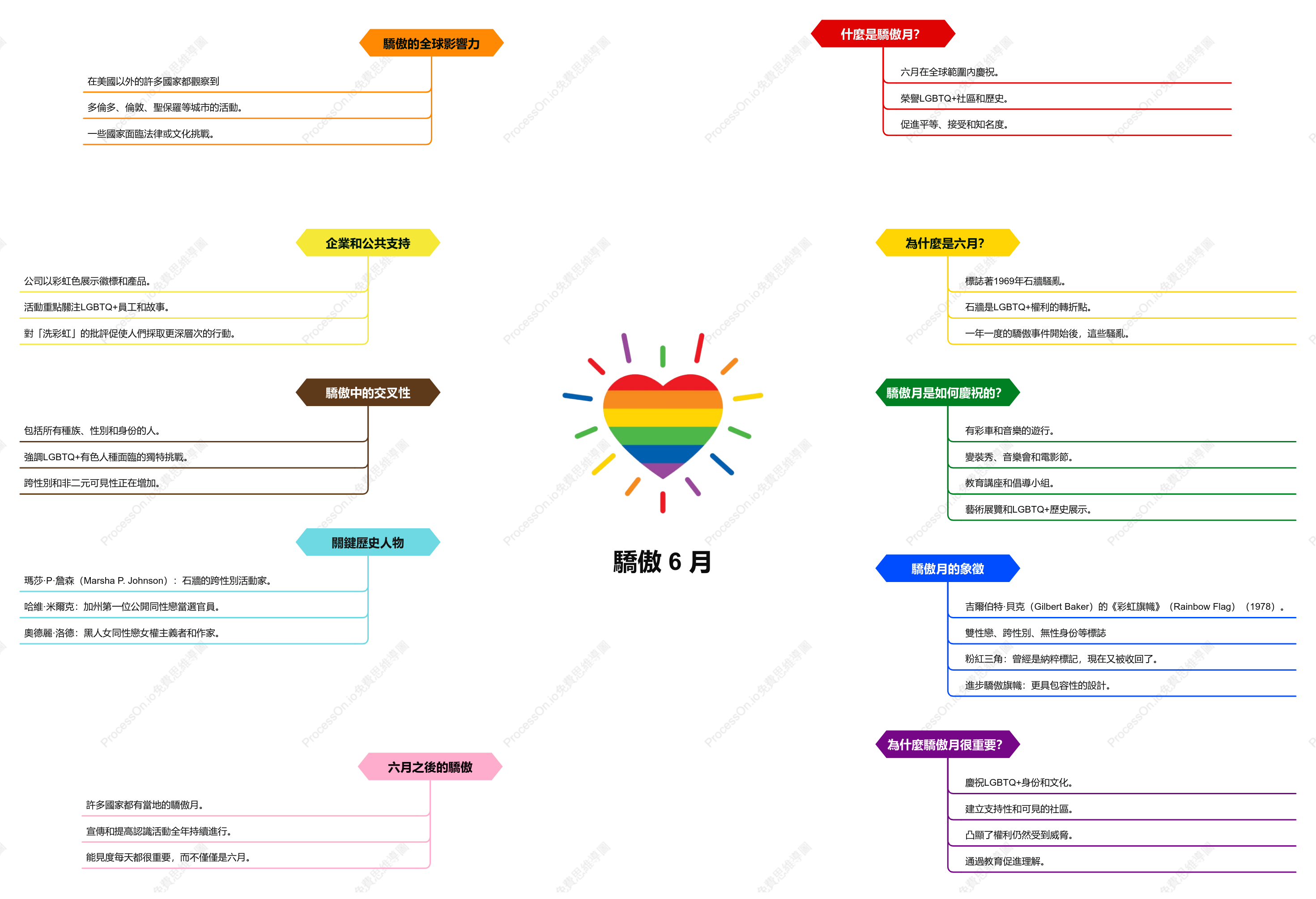 Pride Month：驕傲6月