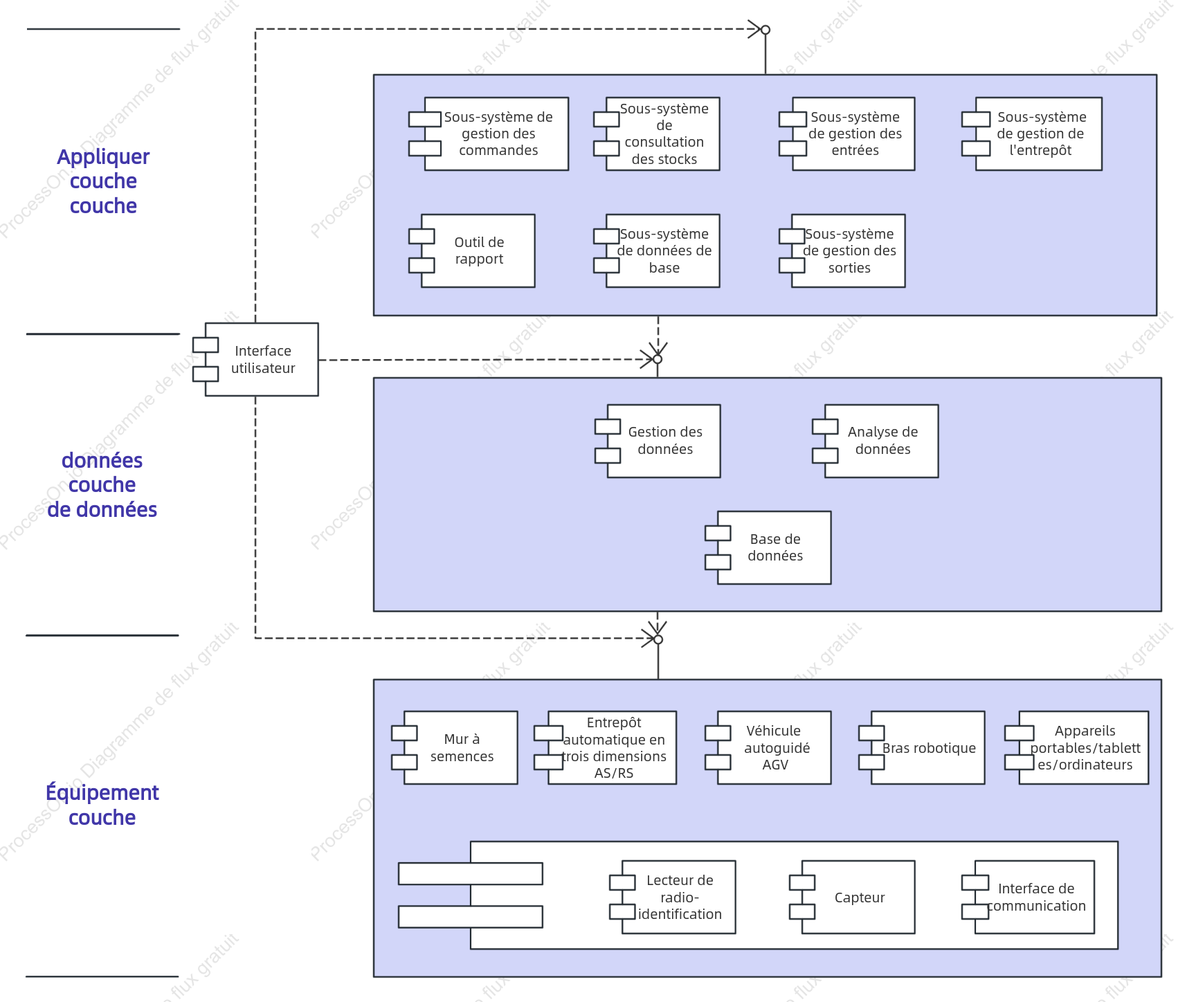 Diagramme des composants UML de la plateforme de gestion full-stack