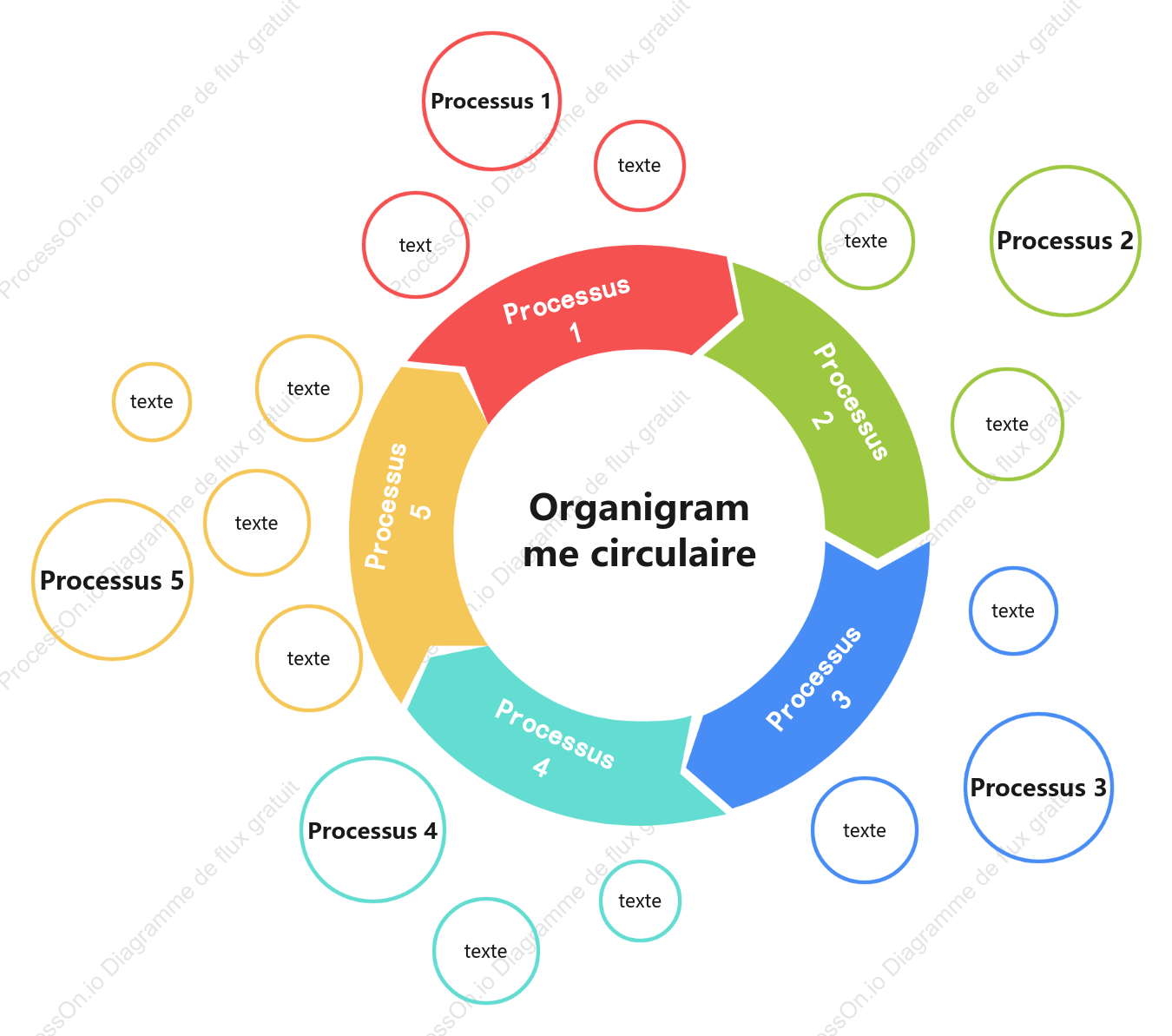 Diagramme du cycle de tri des processus
