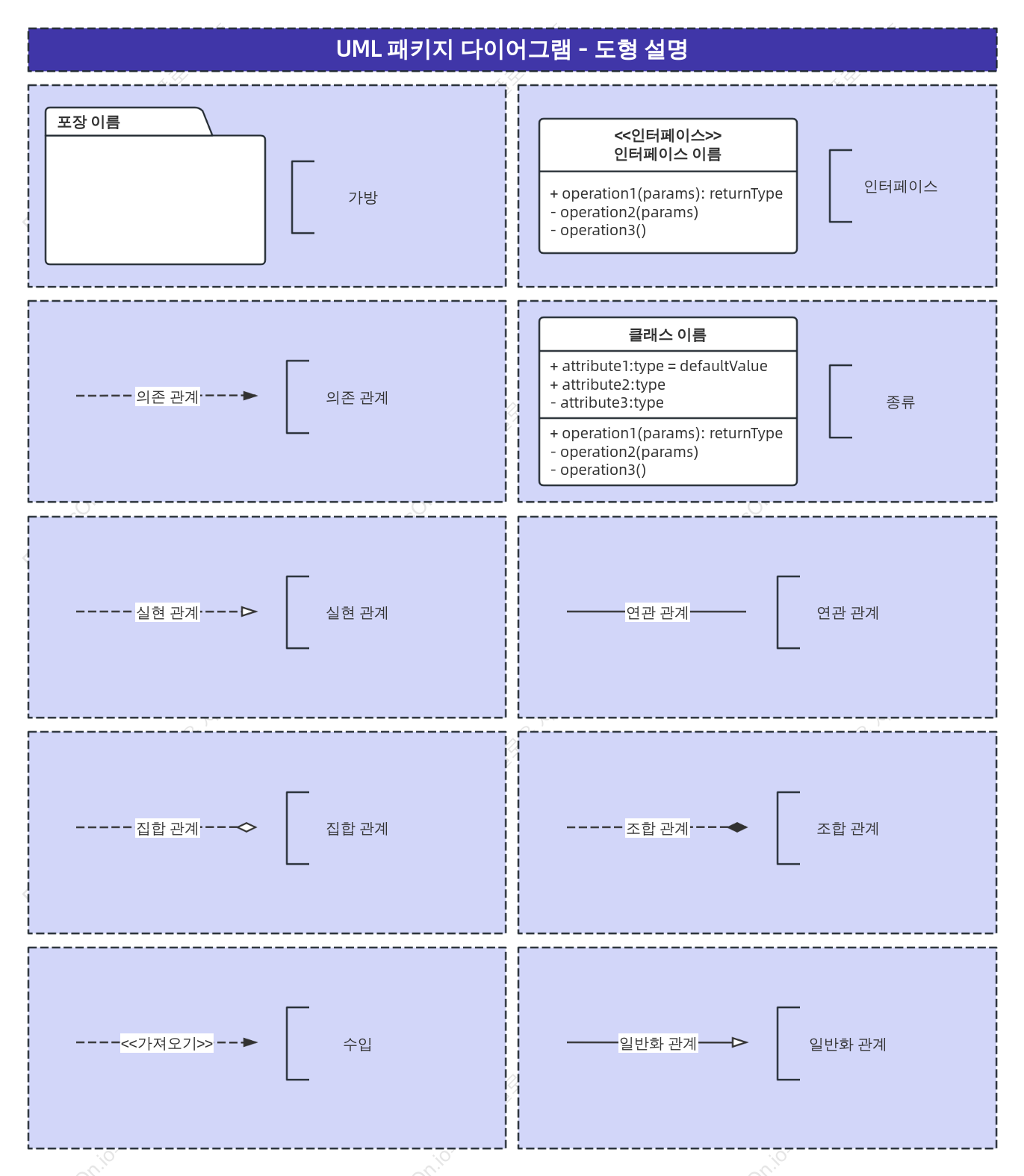 UML 패키지 다이어그램 예제