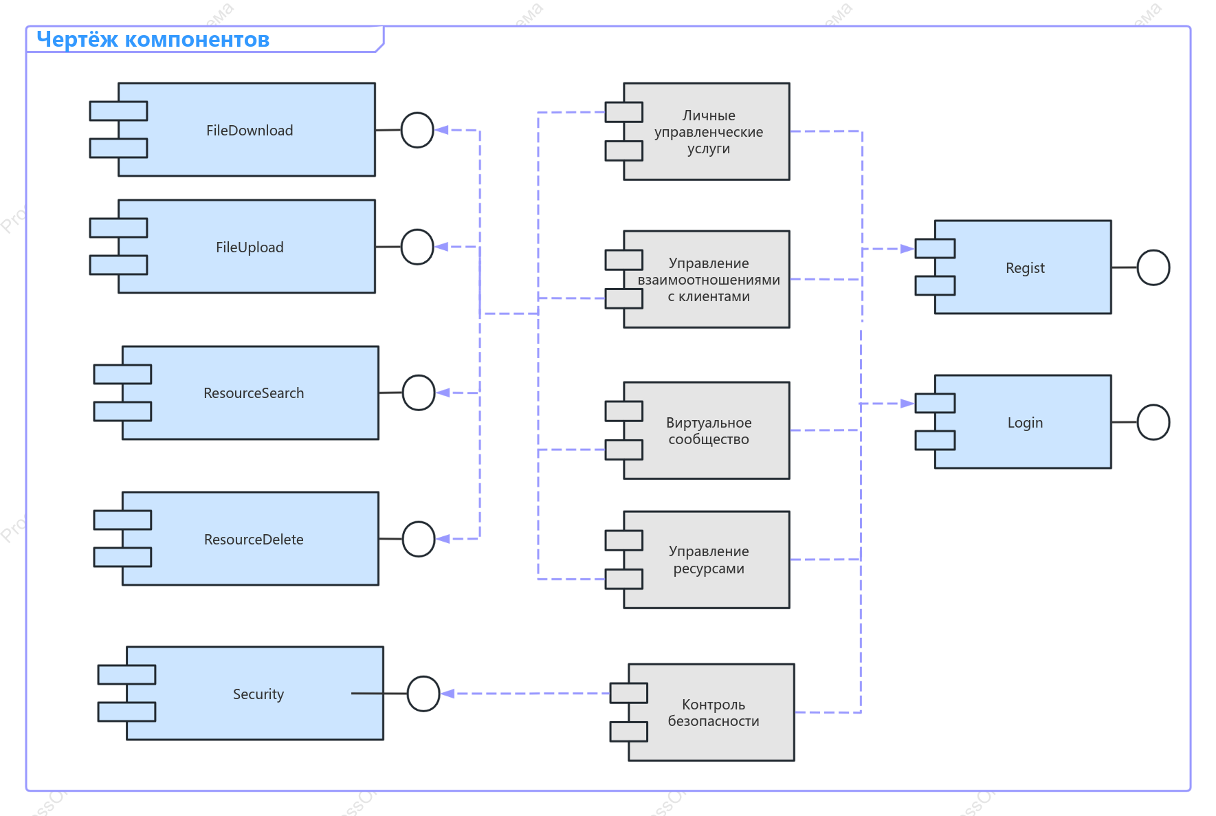 Диаграмма компонентов SOA-UML