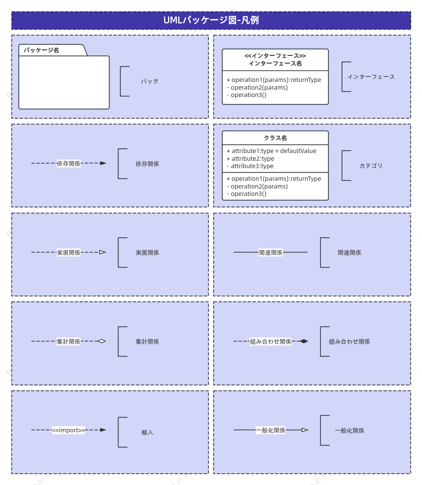 UMLパッケージ図の例