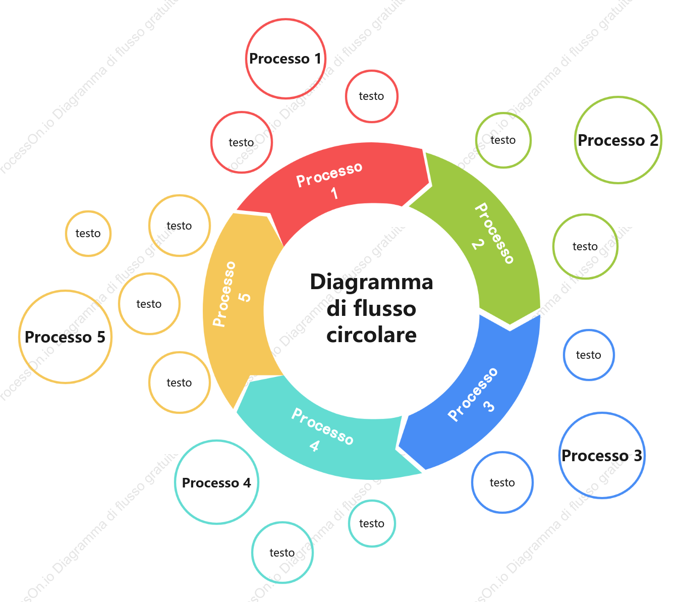 Modello di diagramma del ciclo di smistamento dei processi
