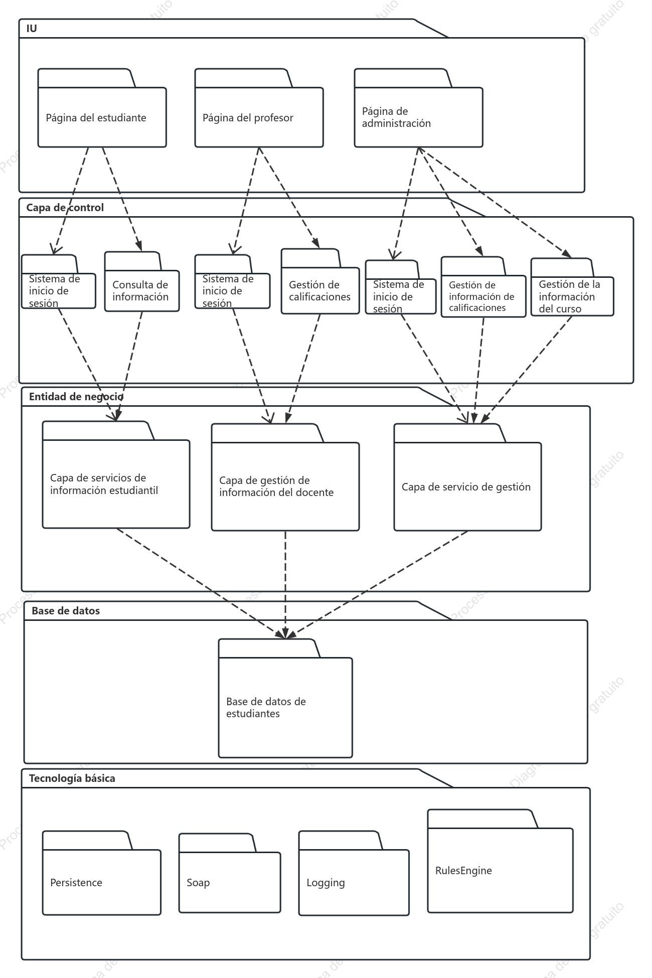Diagrama de paquete UML de la estructura lógica del sistema de gestión del desempeño docente