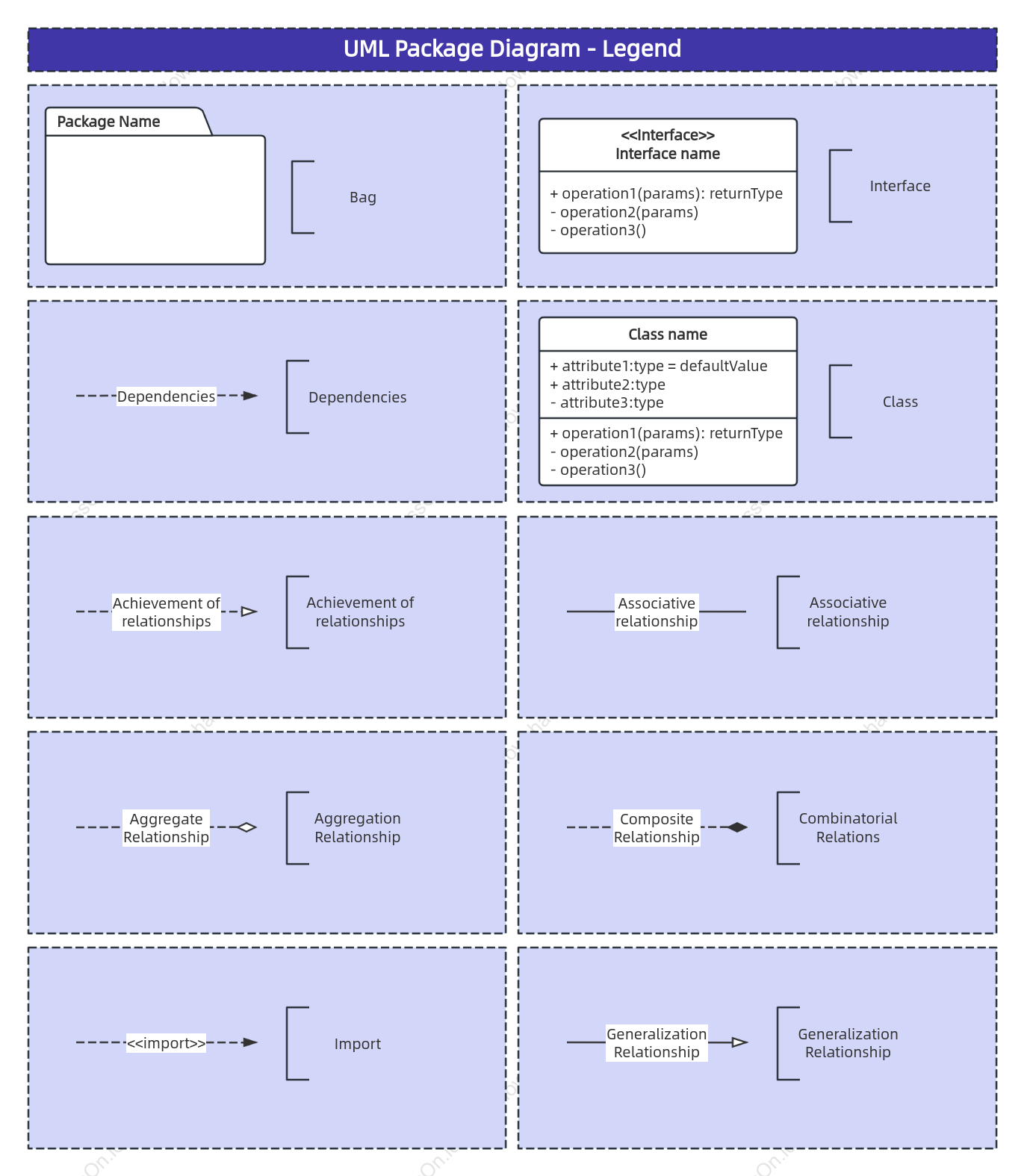 UML package diagram example