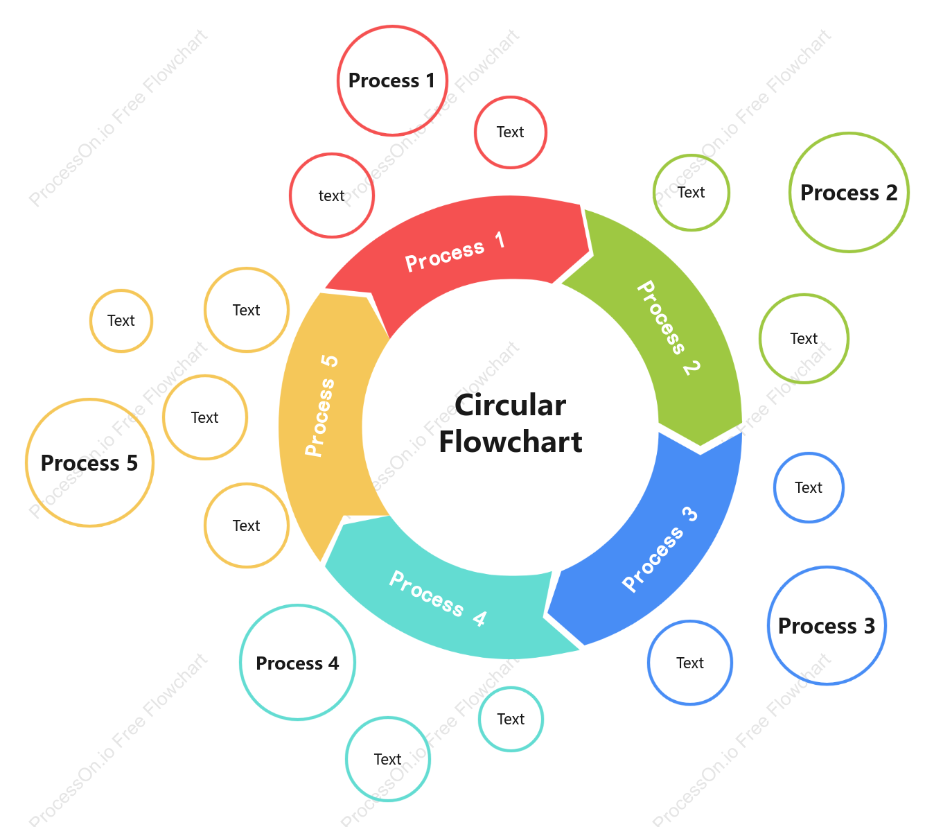 Process Sorting Cycle Diagram
