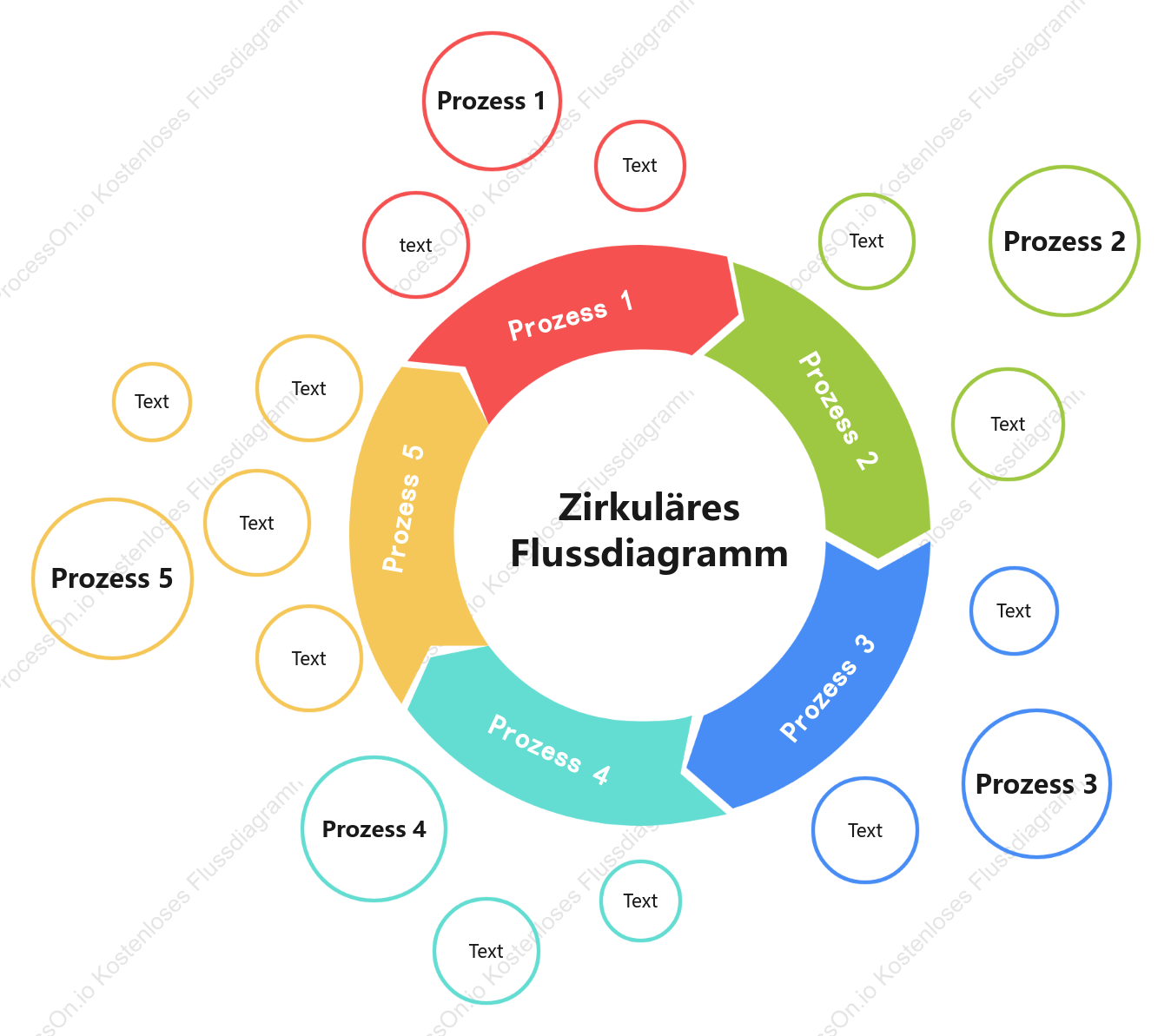 Vorlage für ein Prozesssortierzyklusdiagramm