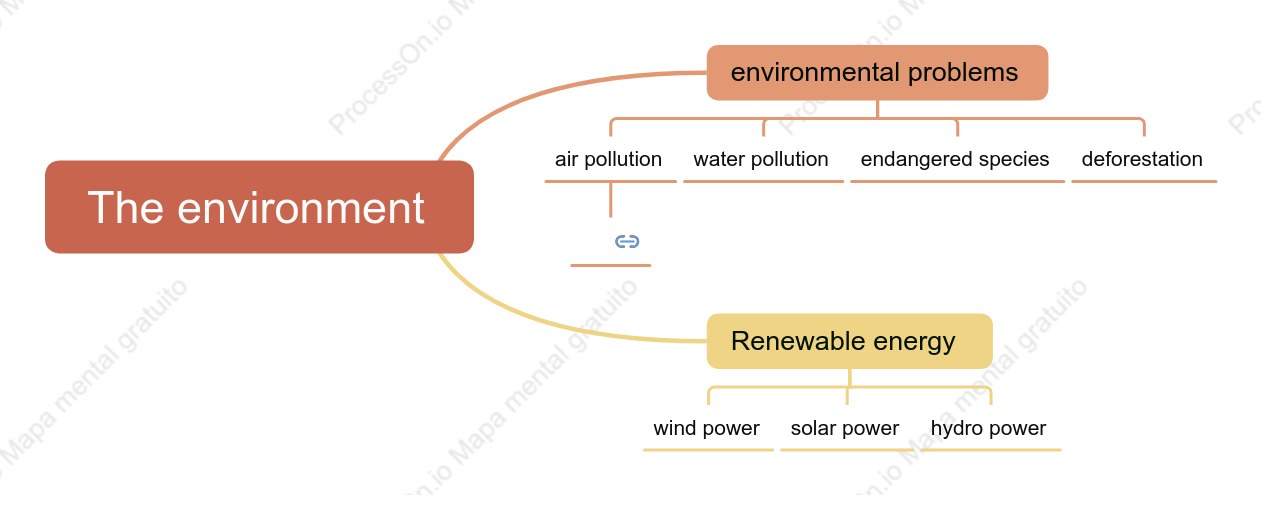 The enviroment